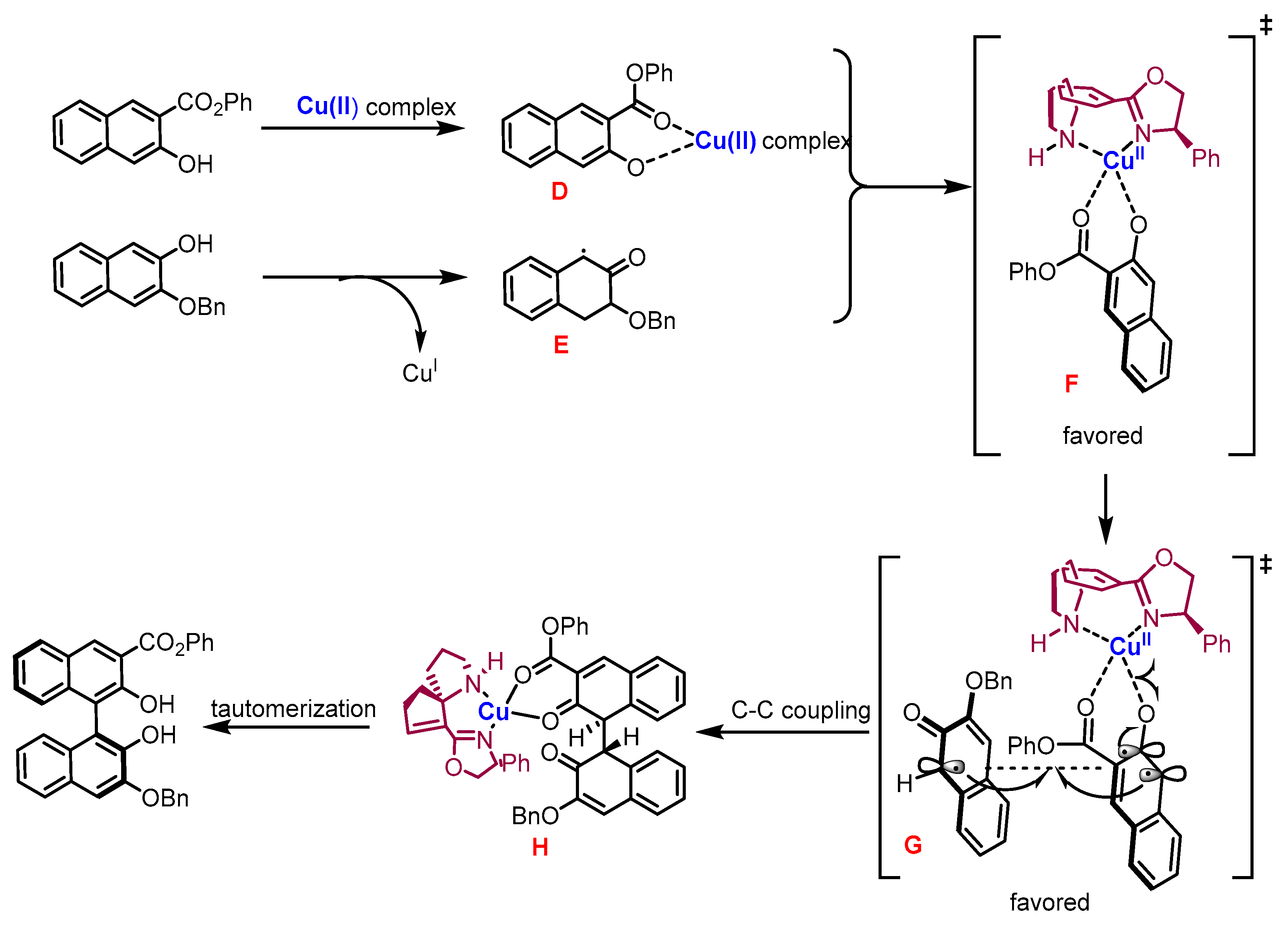 Molecules 28 00012 sch005 550
