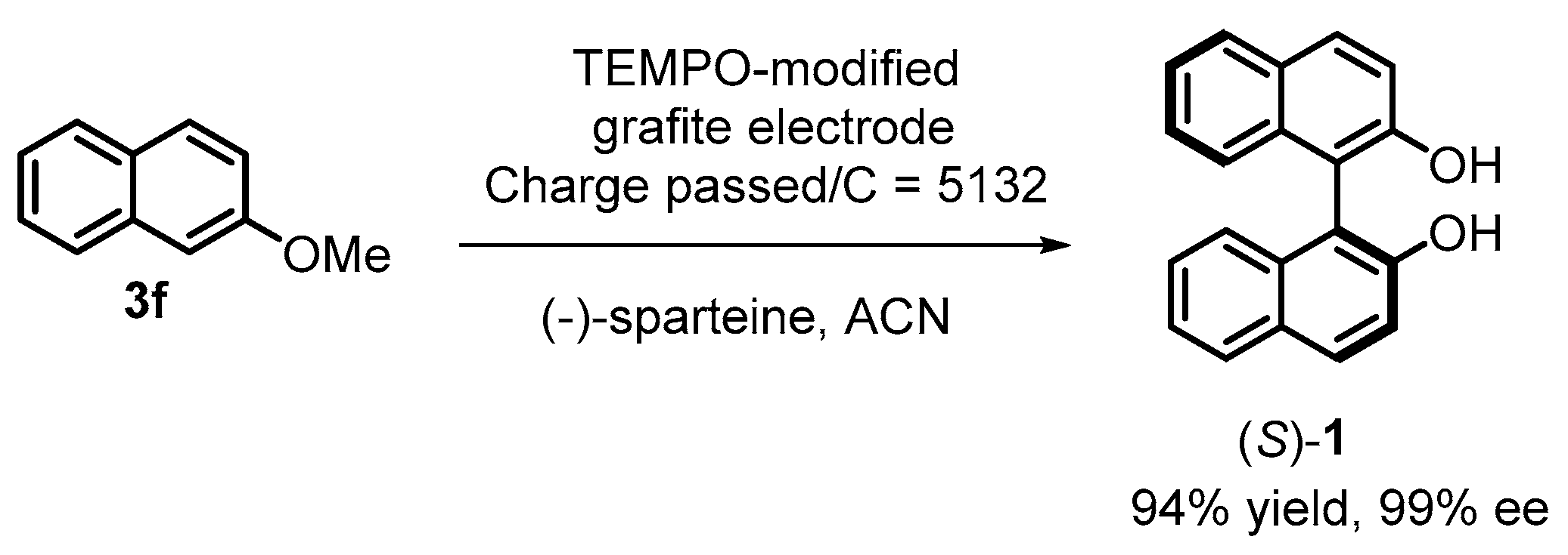 Molecules 28 00012 sch012 550