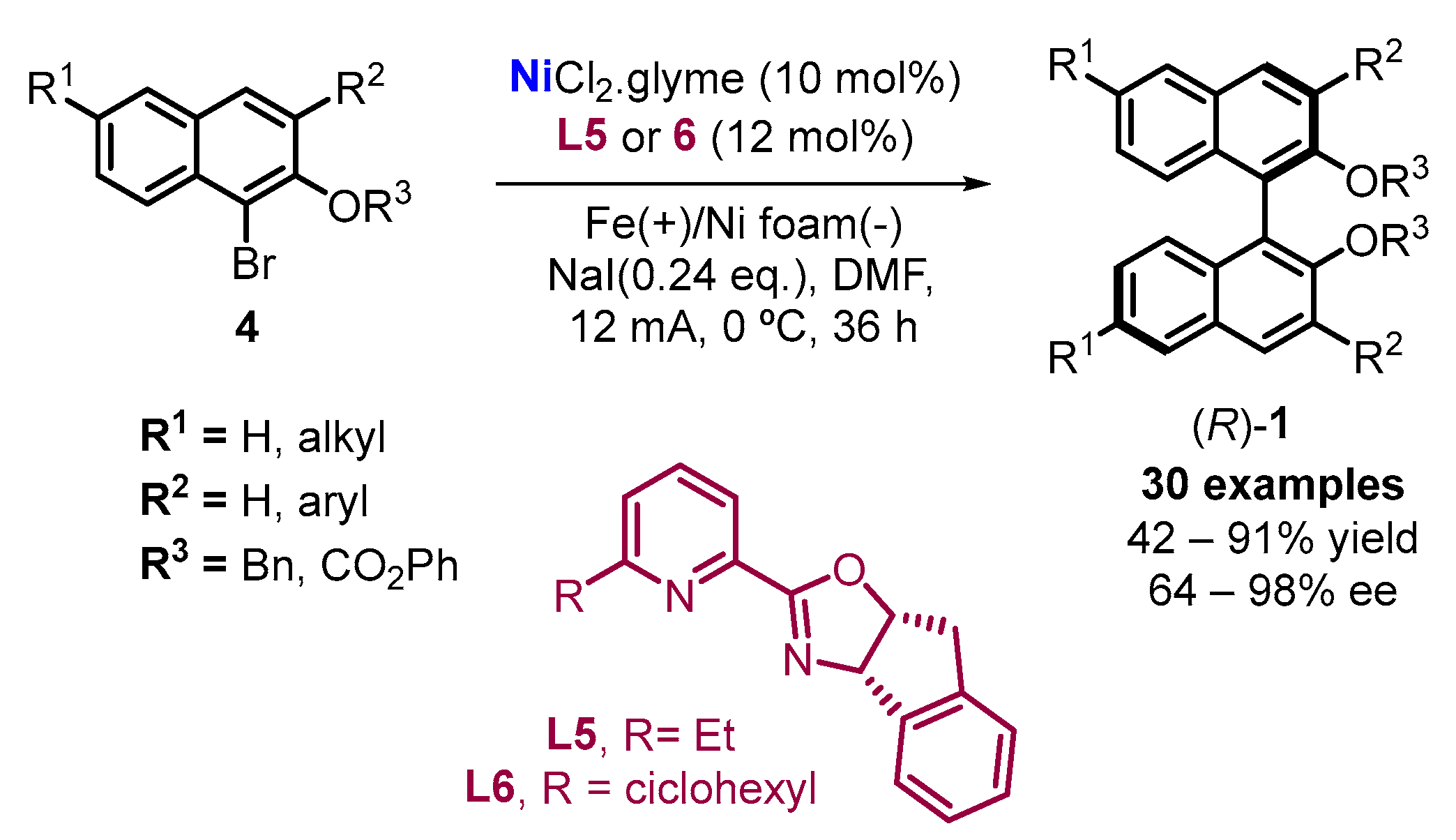 Molecules 28 00012 sch013 550