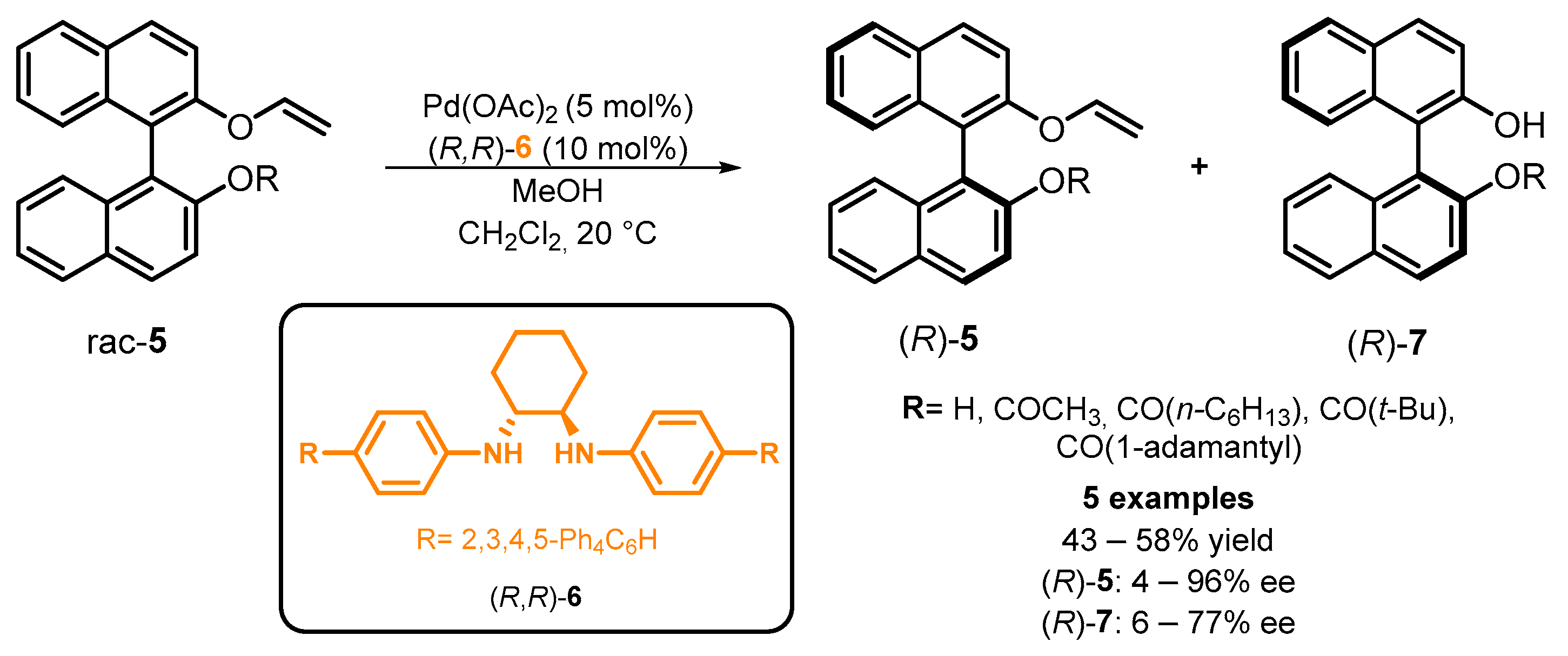 Molecules 28 00012 sch014
