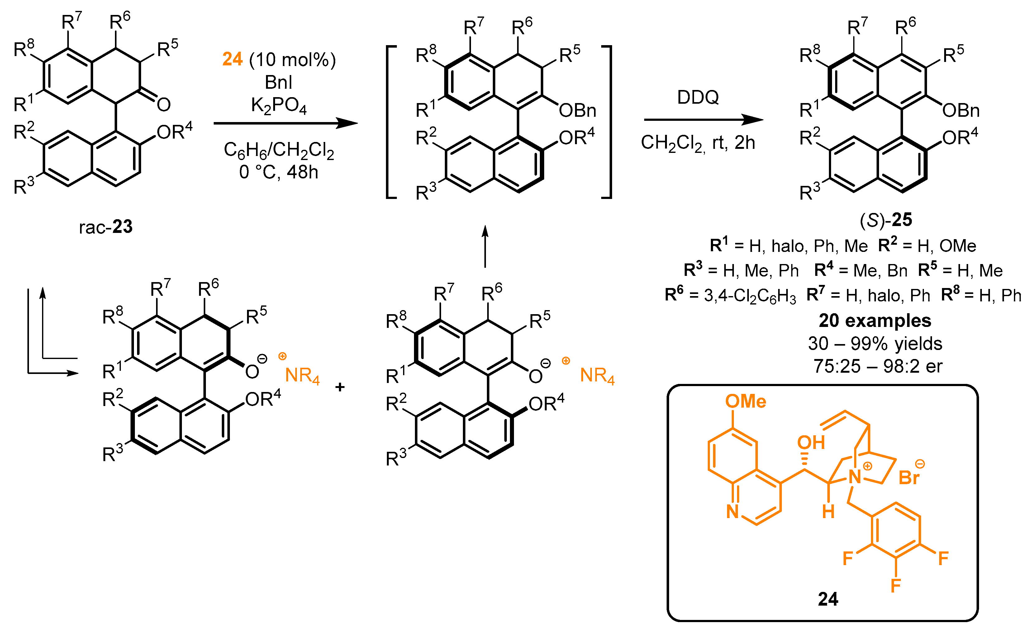 Molecules 28 00012 sch019