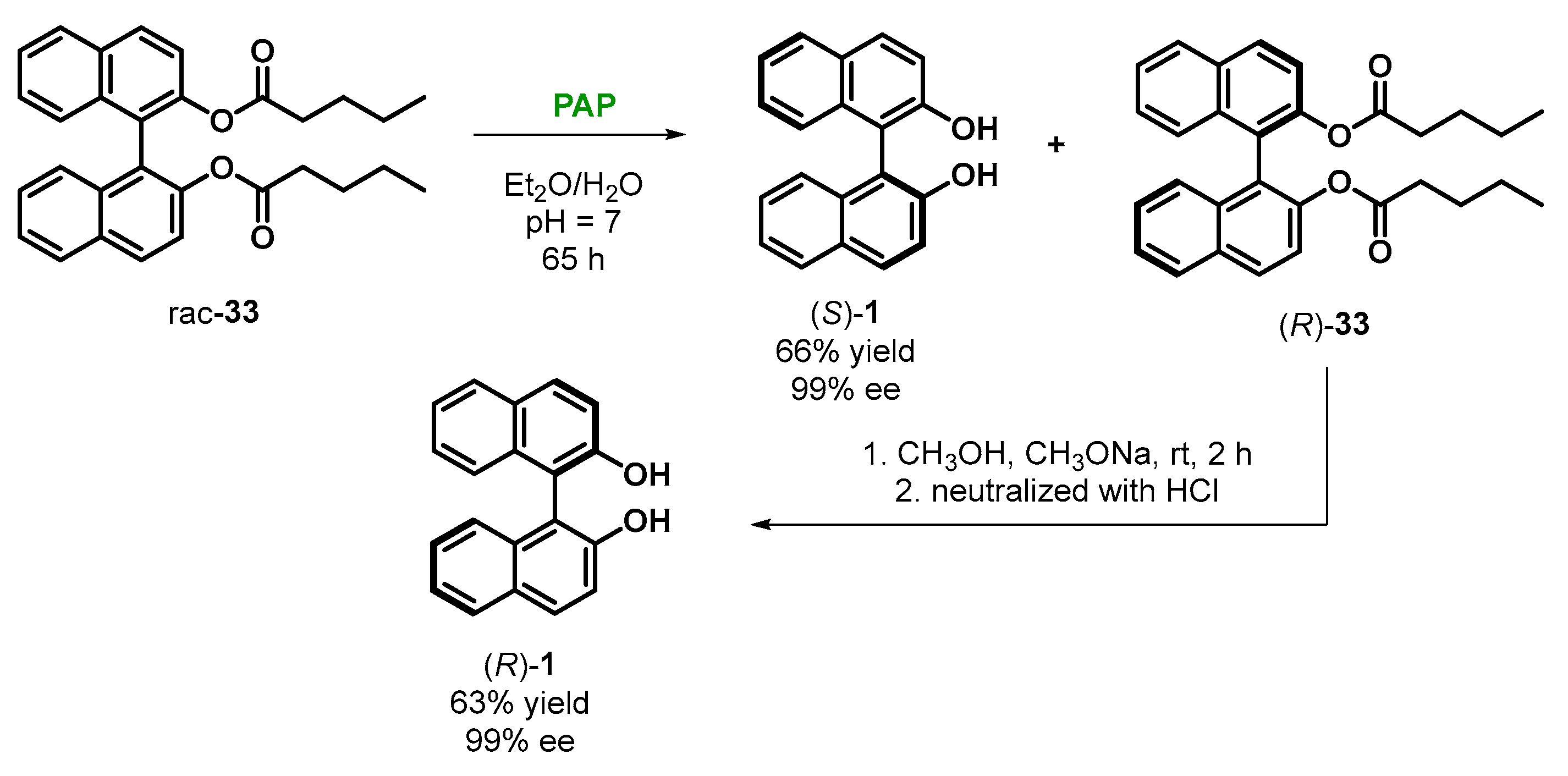 Molecules 28 00012 sch022