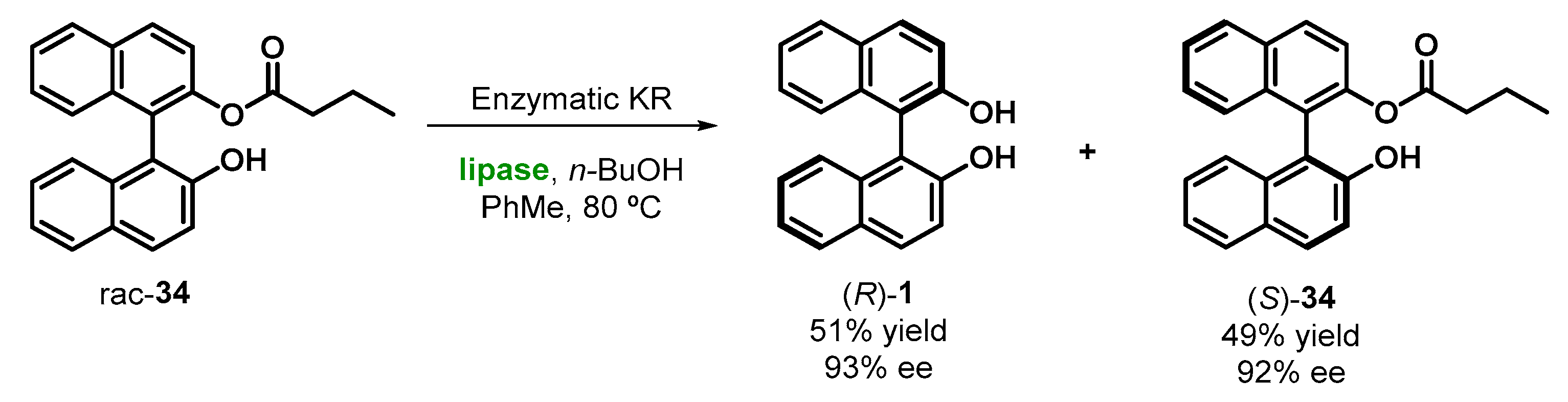 Molecules 28 00012 sch023