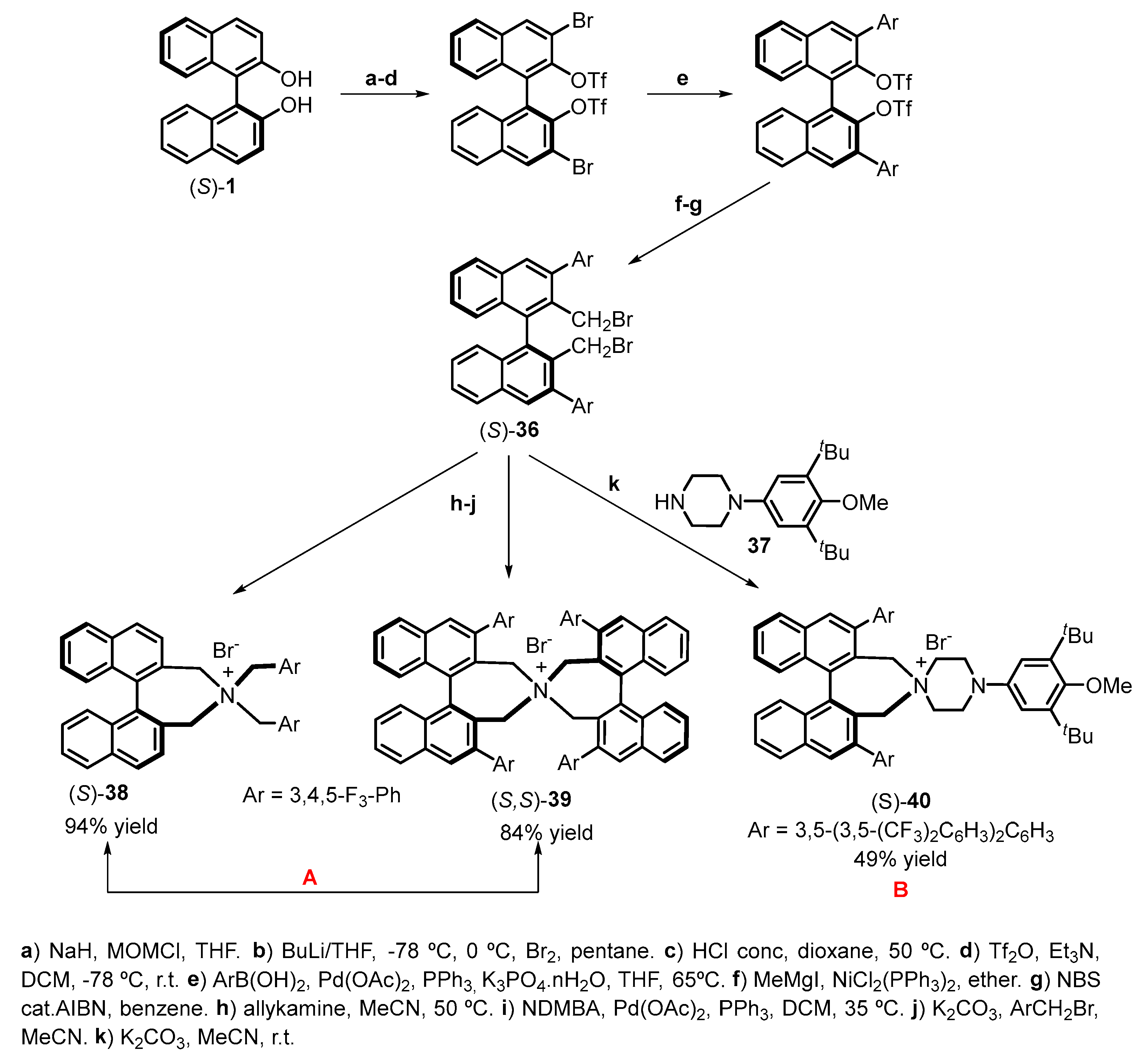Molecules 28 00012 sch025