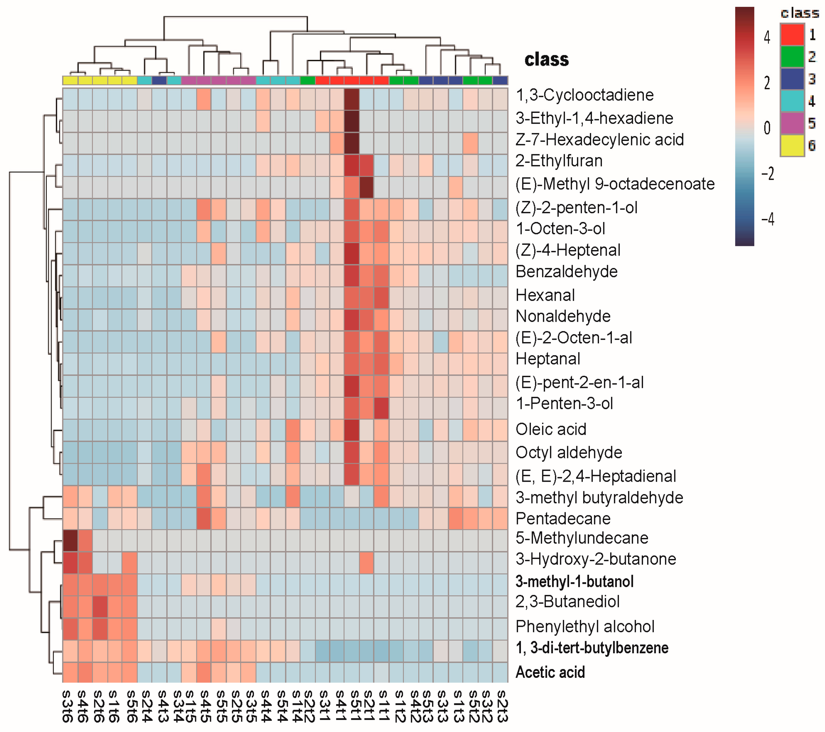 Molecules 28 00013 g003