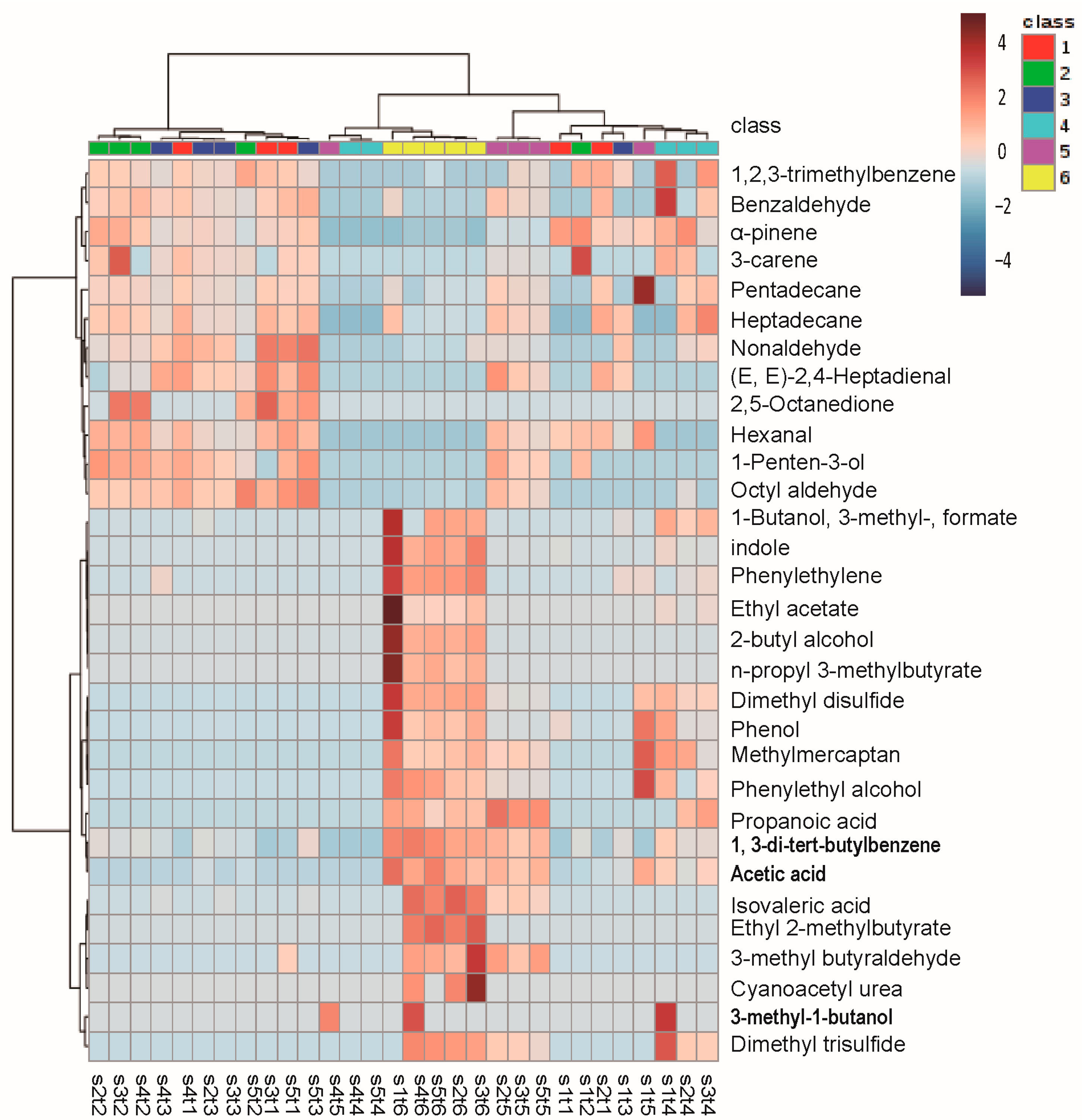 Molecules 28 00013 g004