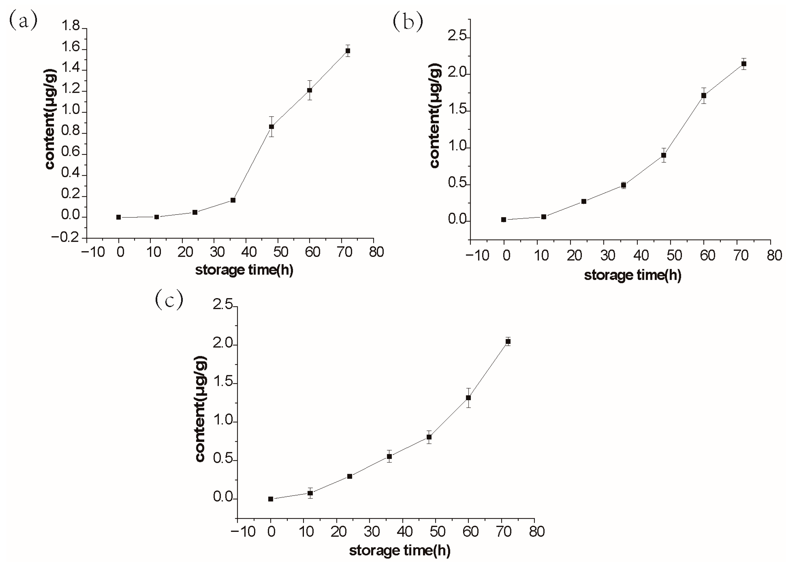 Molecules 28 00013 g005