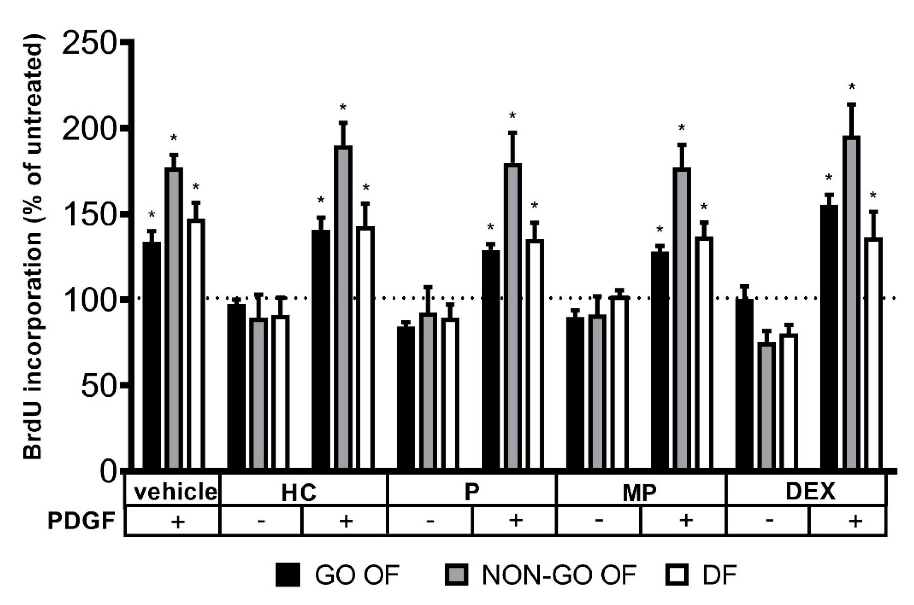 Molecules 28 00015 g005