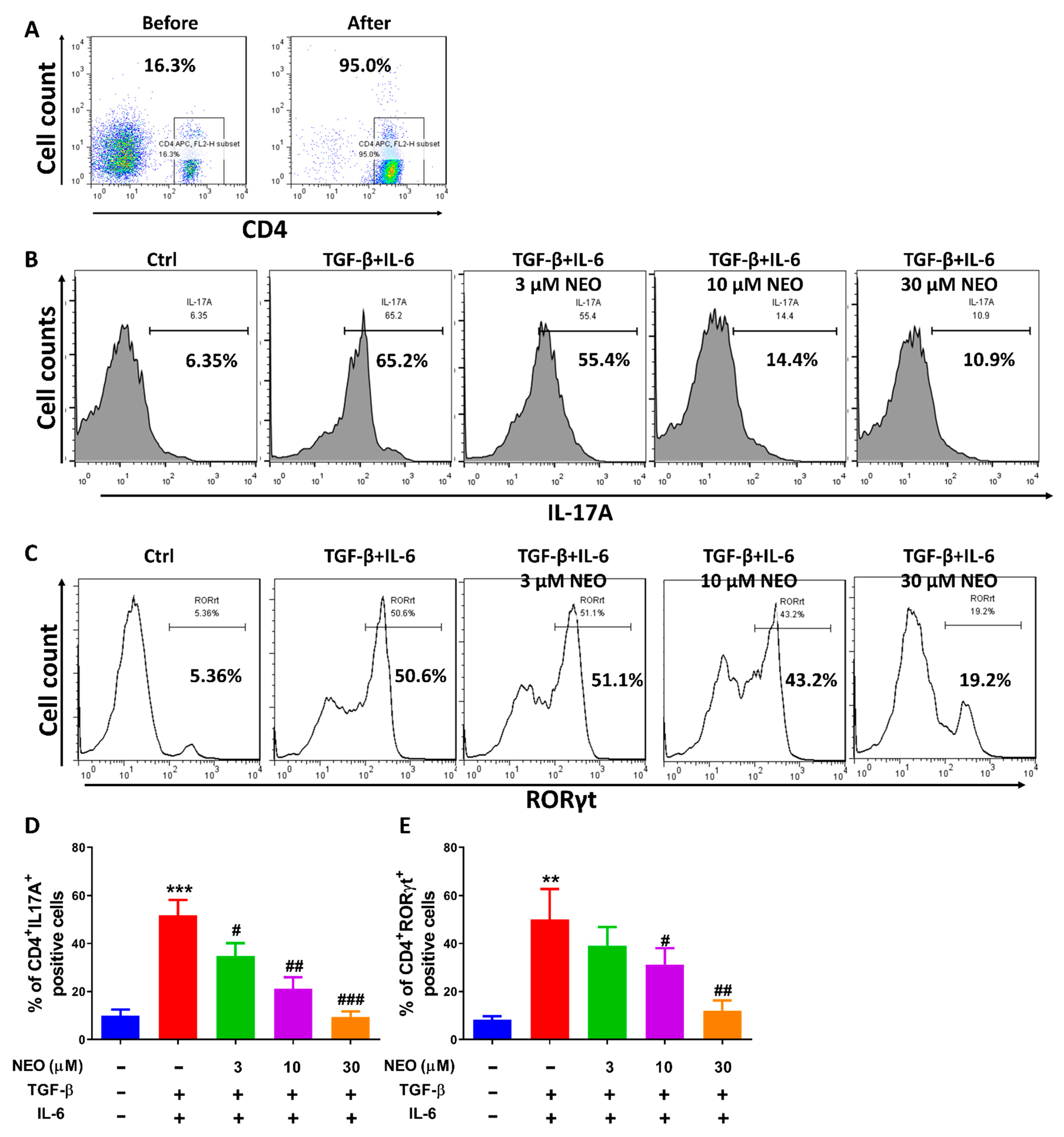 Molecules 28 00018 g005 Molecules 28 00018 g005