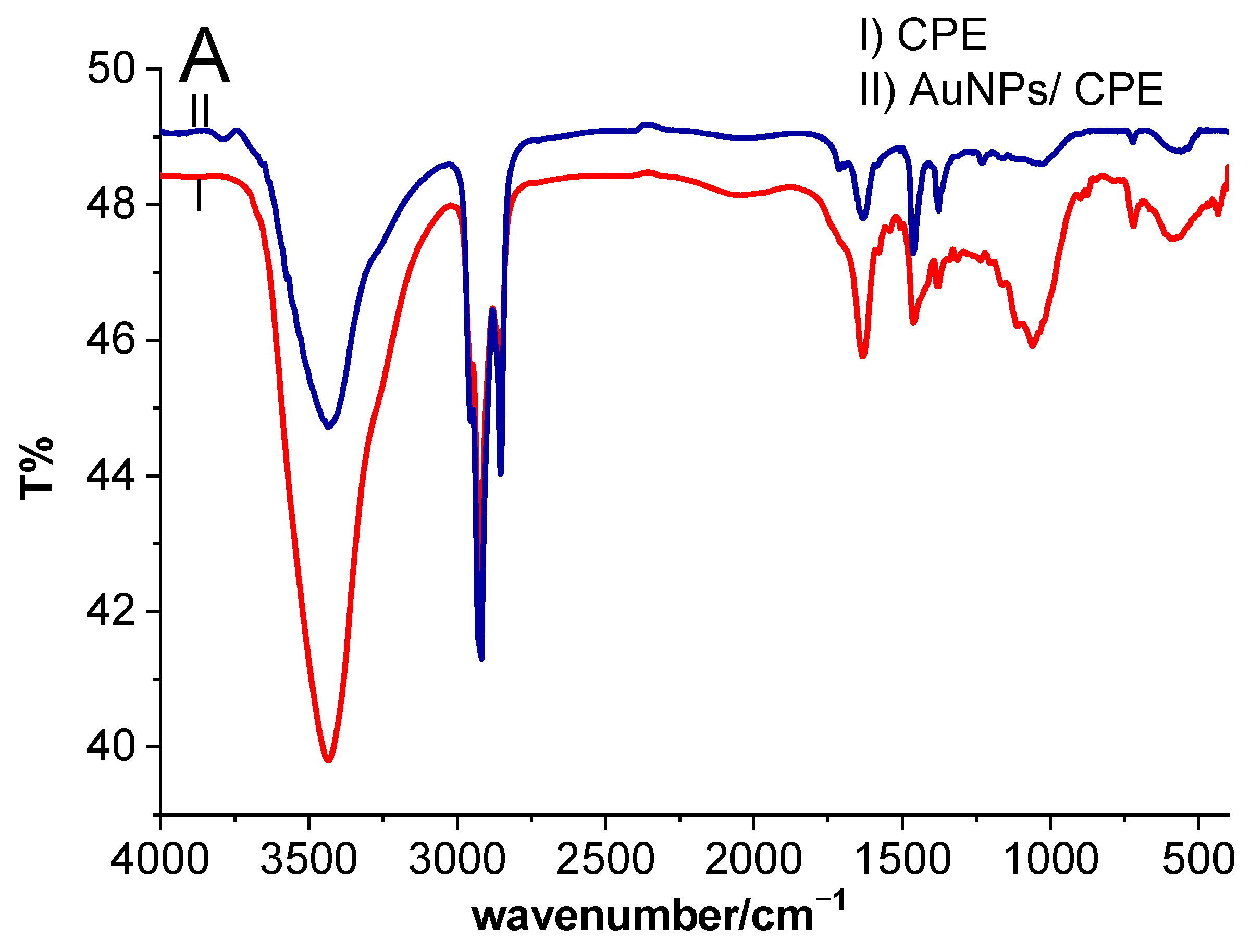 Molecules 28 00019 g001a