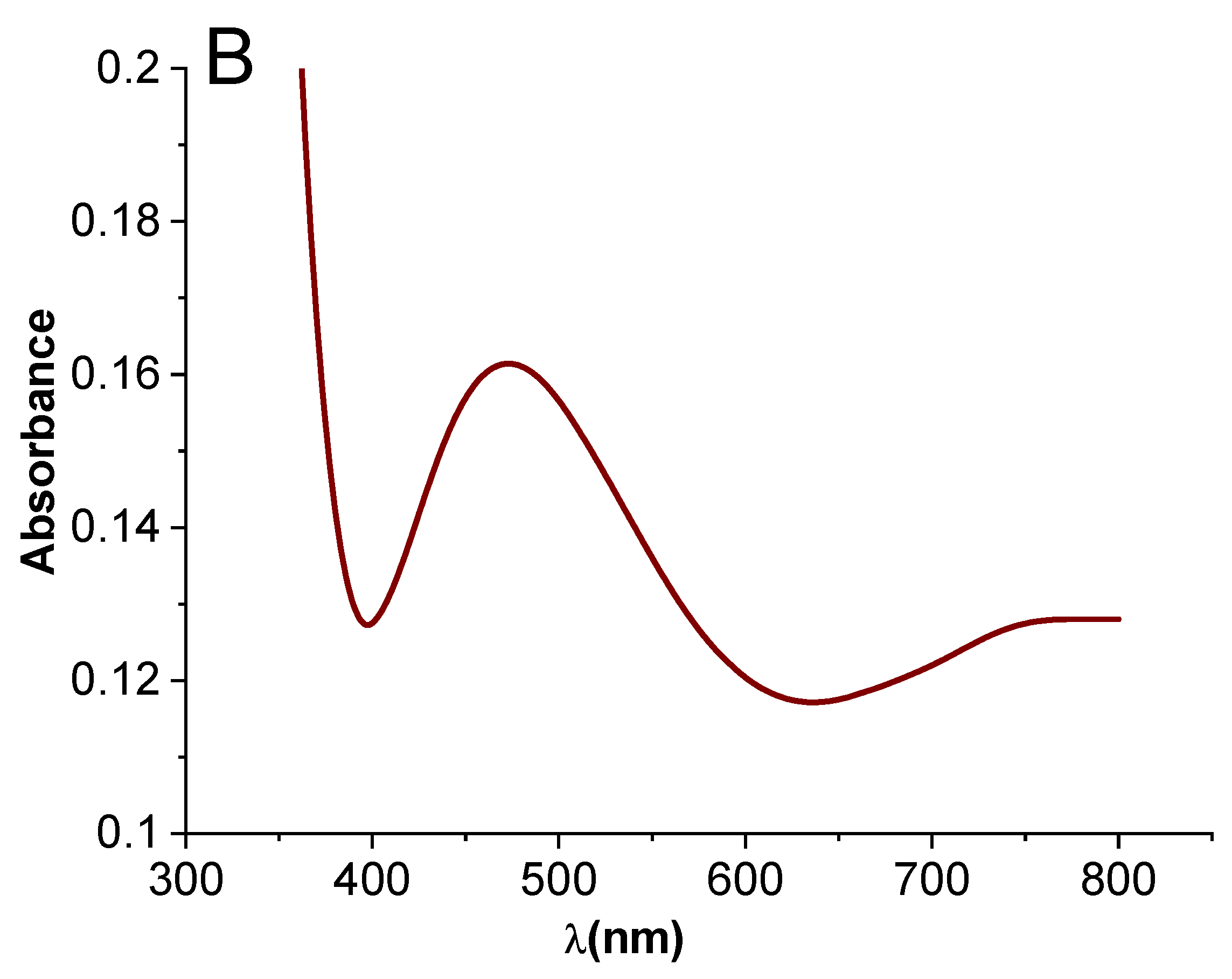 Molecules 28 00019 g001b