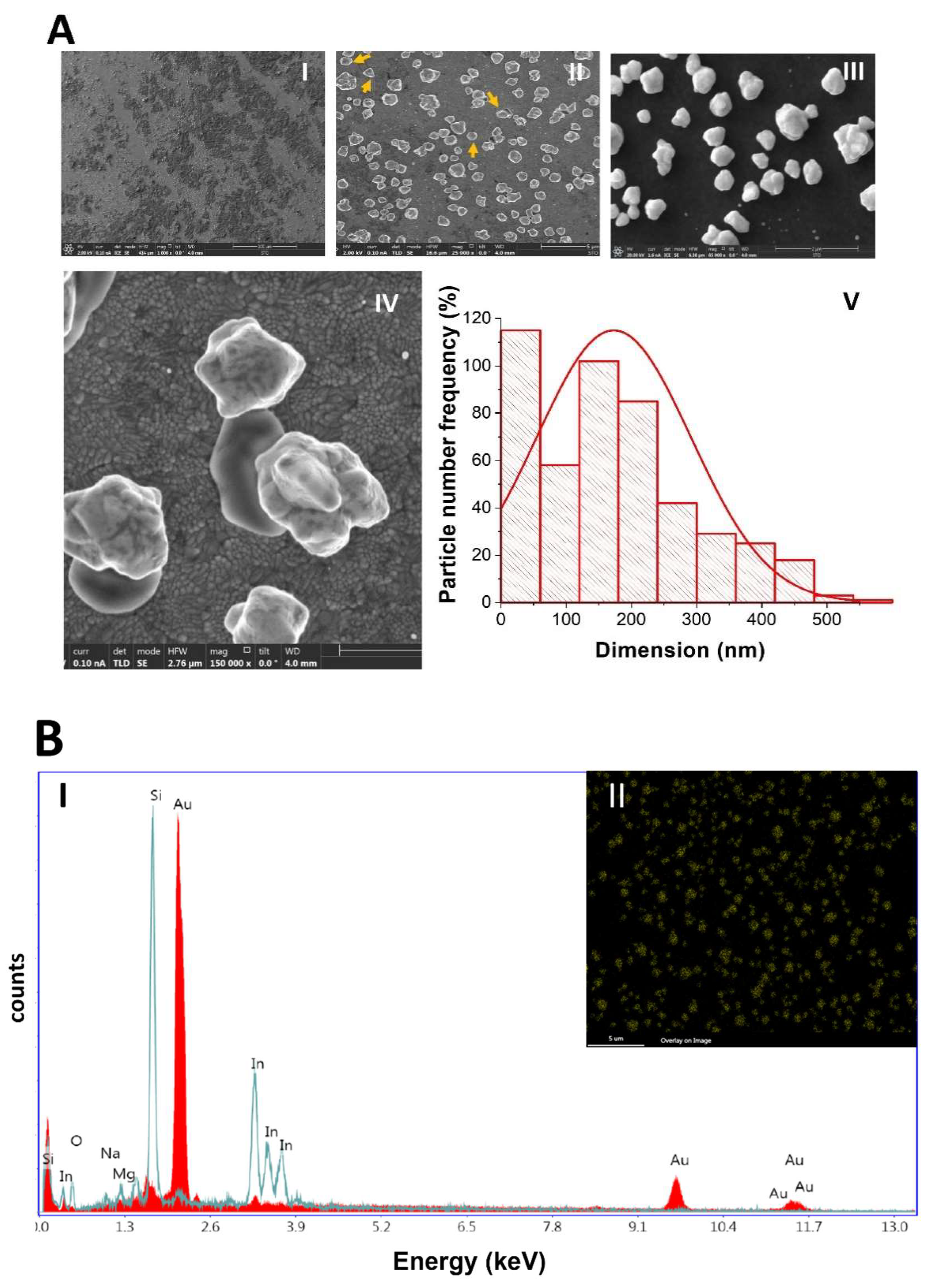 Molecules 28 00019 g002