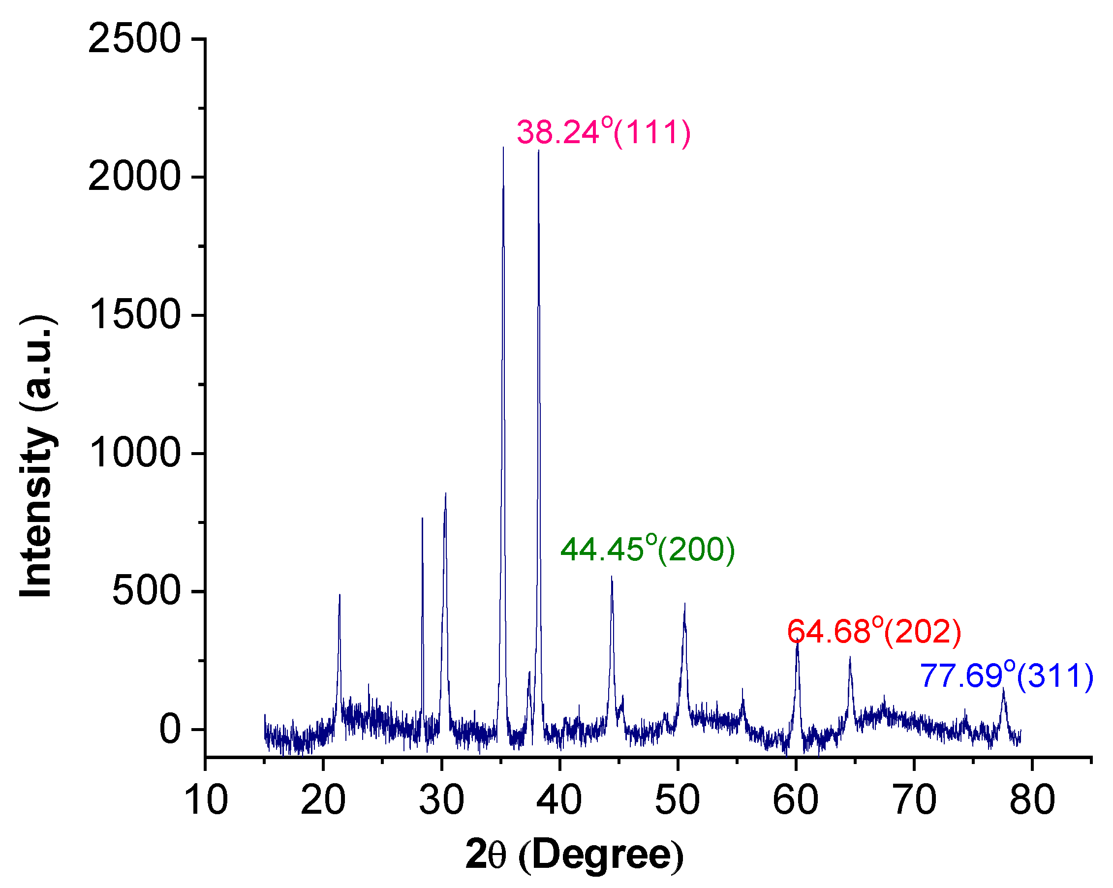 Molecules 28 00019 g004