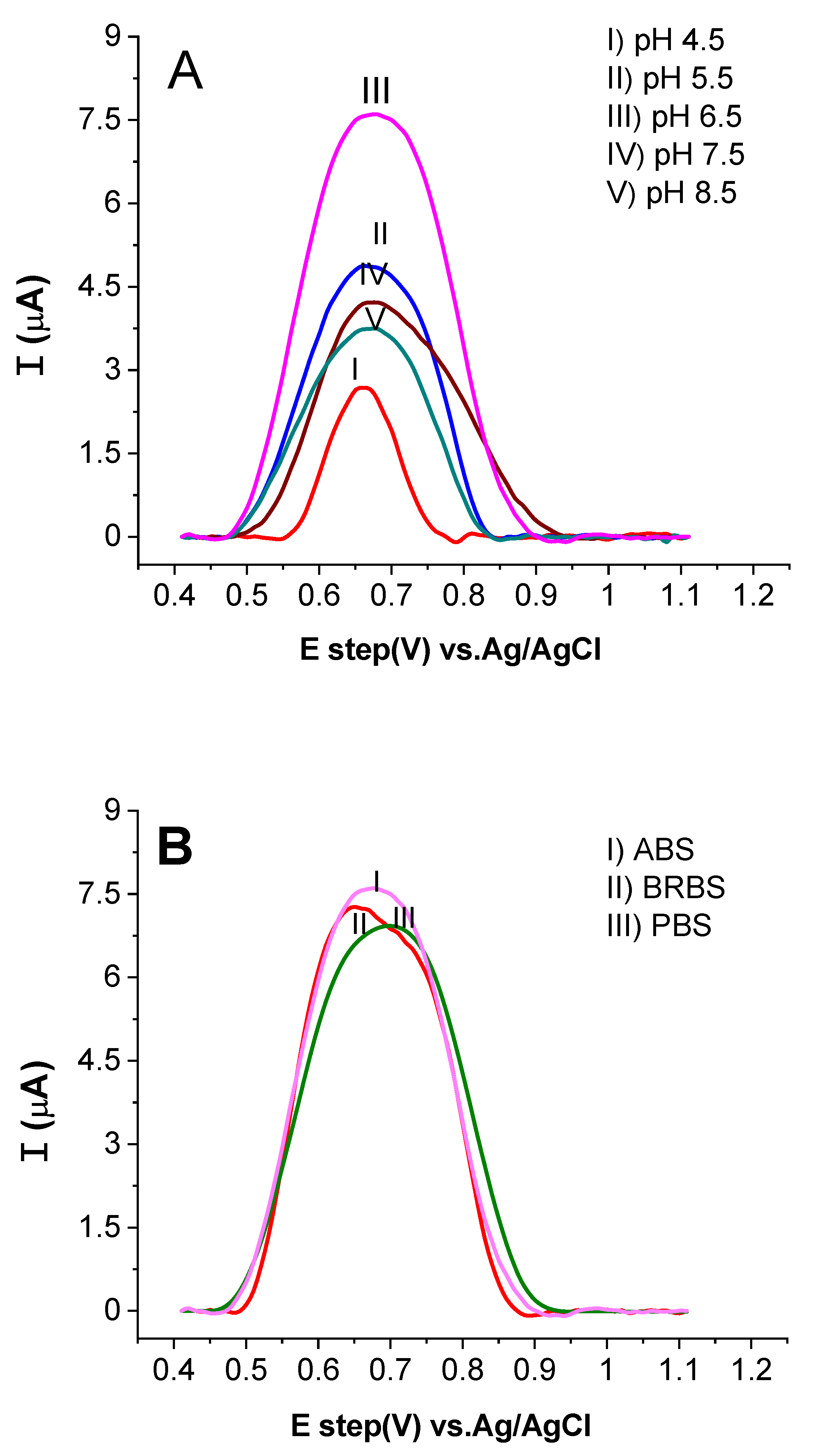 Molecules 28 00019 g006