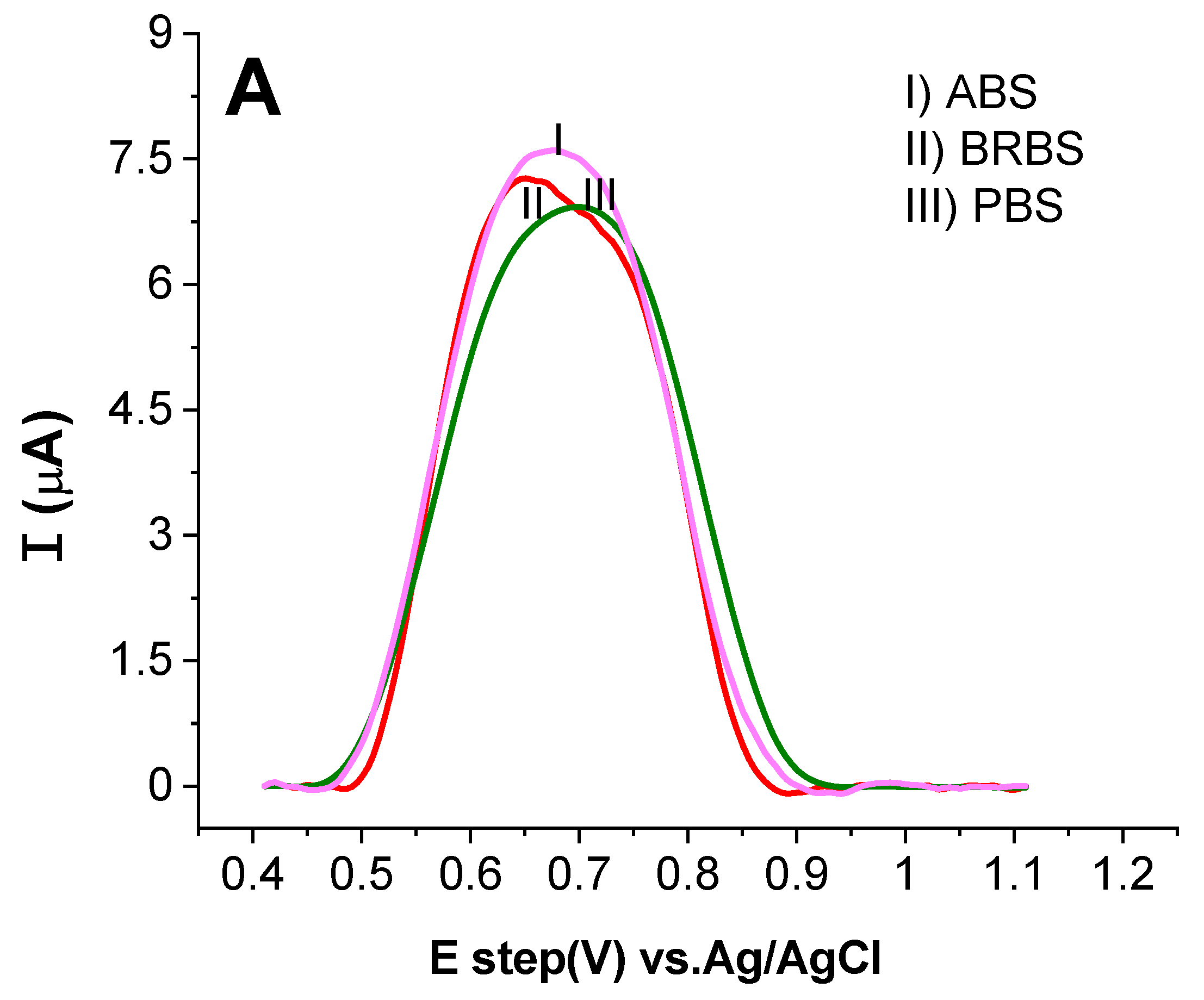 Molecules 28 00019 g007a