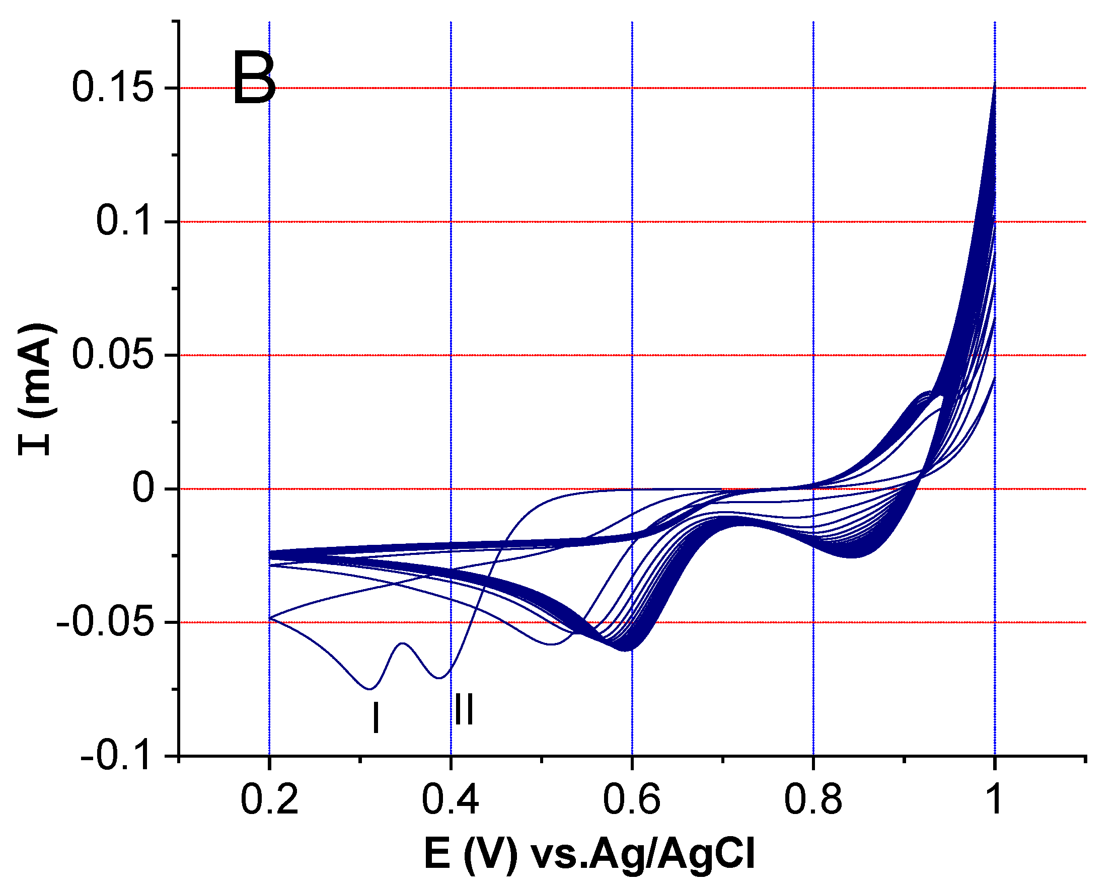 Molecules 28 00019 g007b
