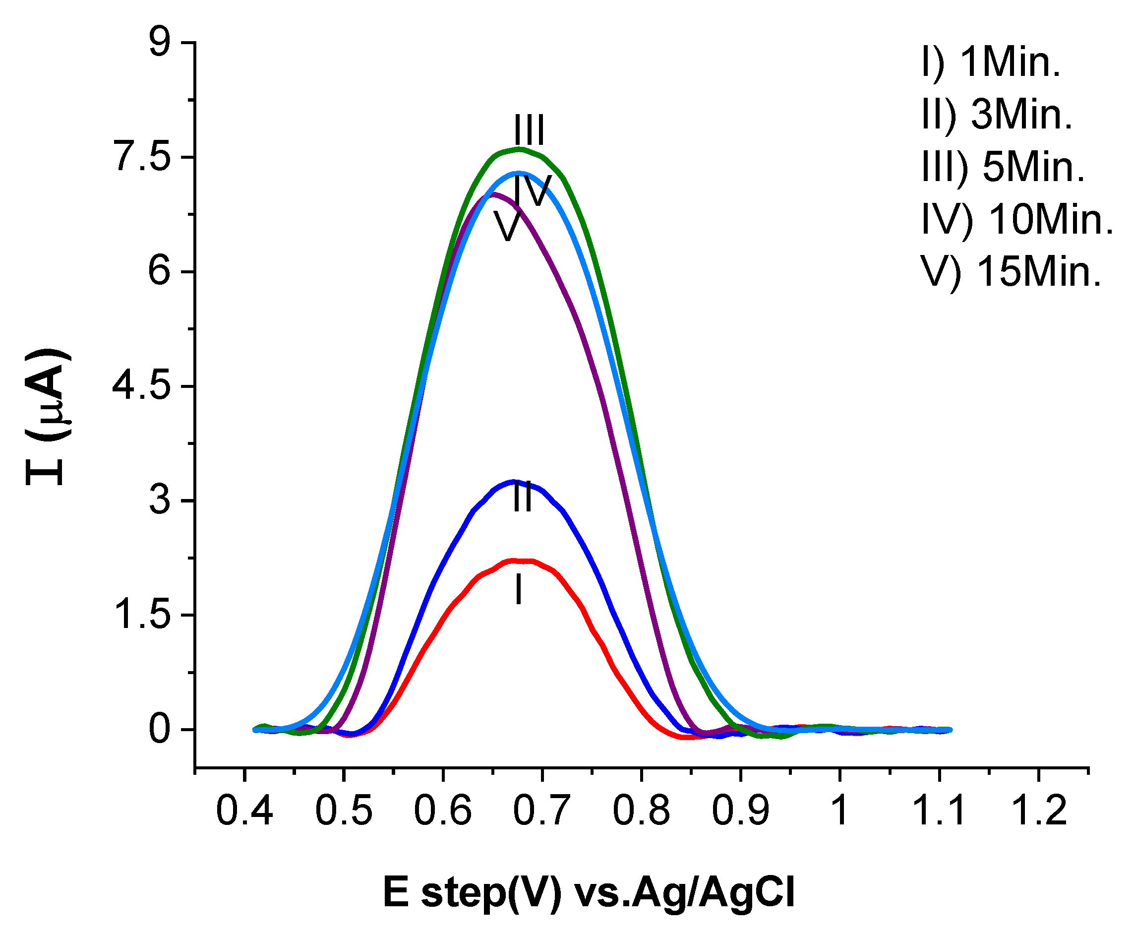 Molecules 28 00019 g008