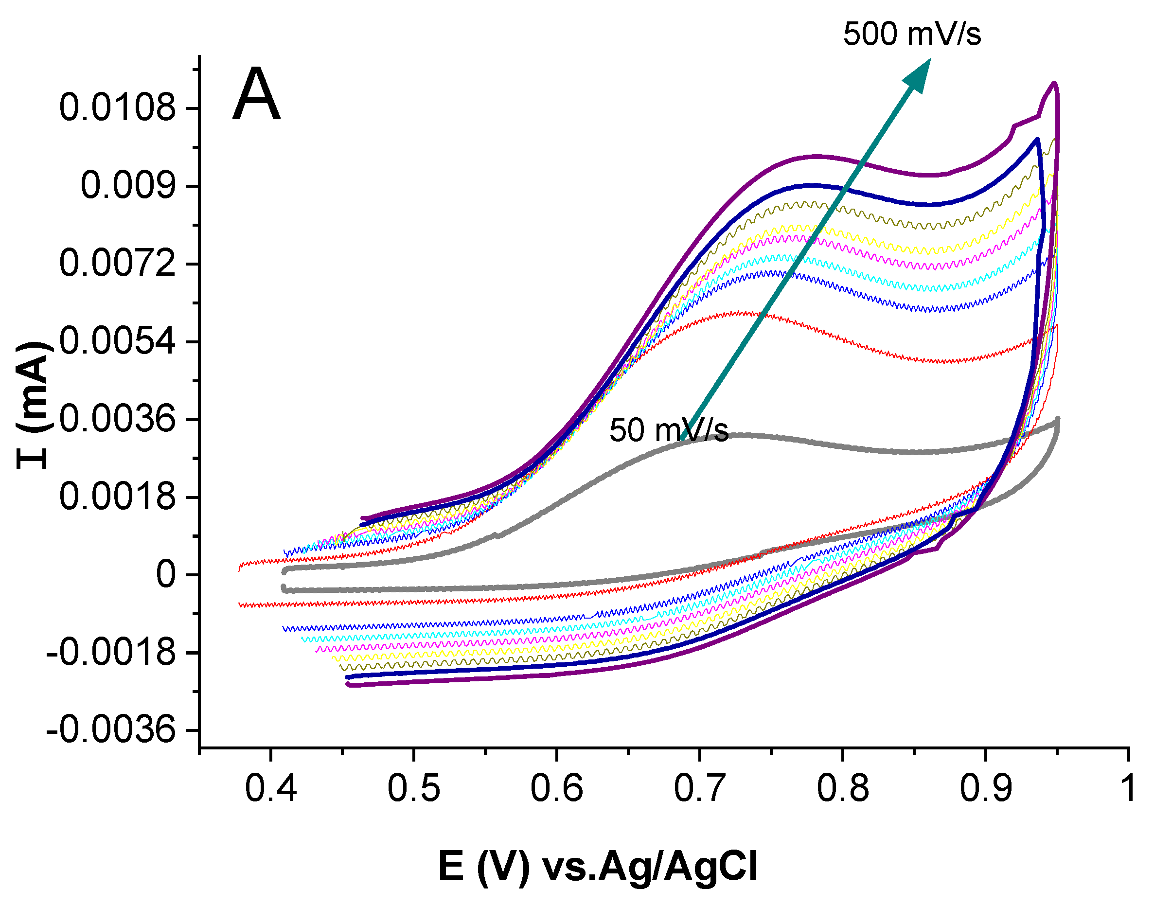 Molecules 28 00019 g009a