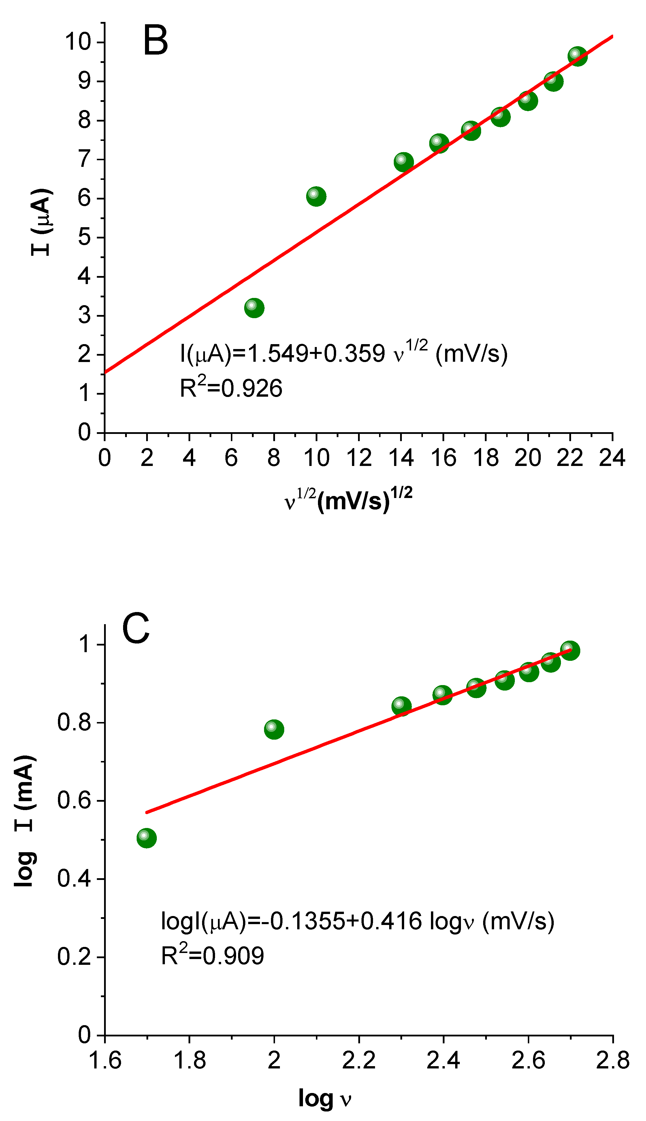 Molecules 28 00019 g009b
