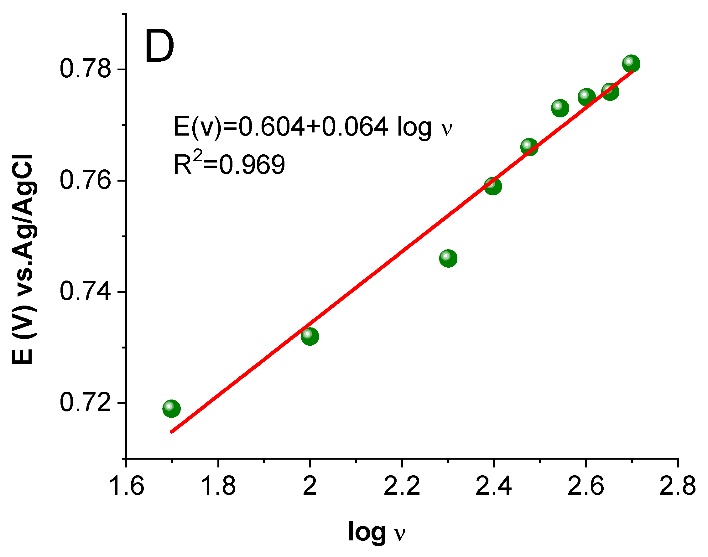 Molecules 28 00019 g009c