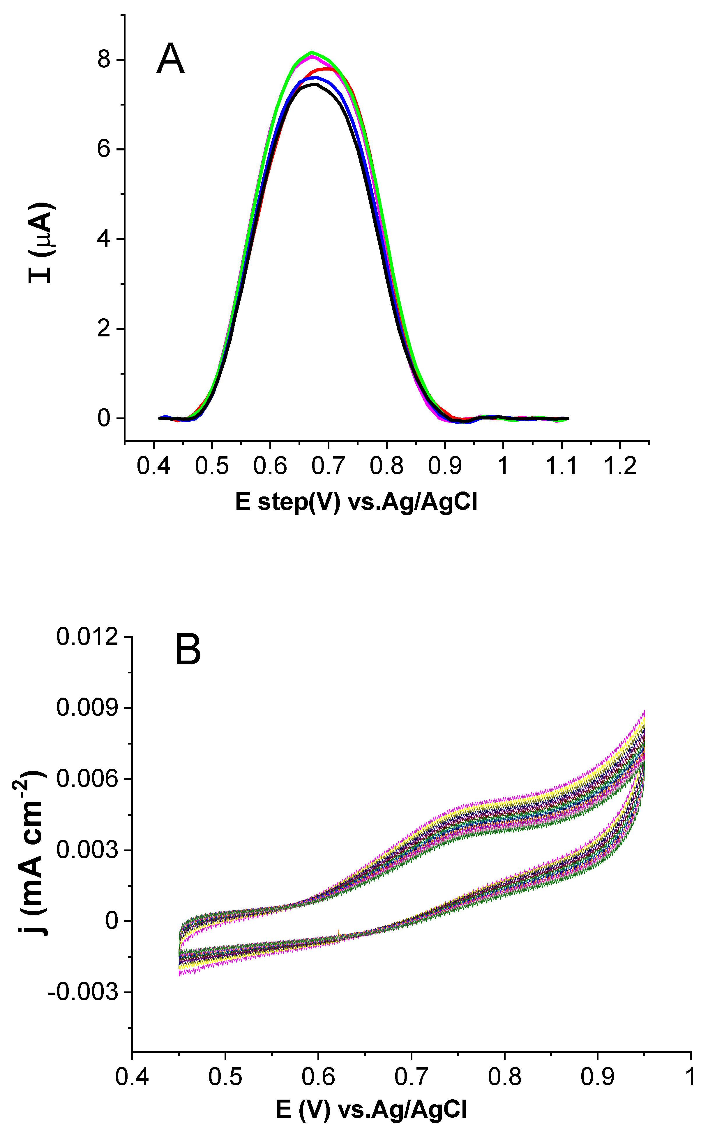 Molecules 28 00019 g011a