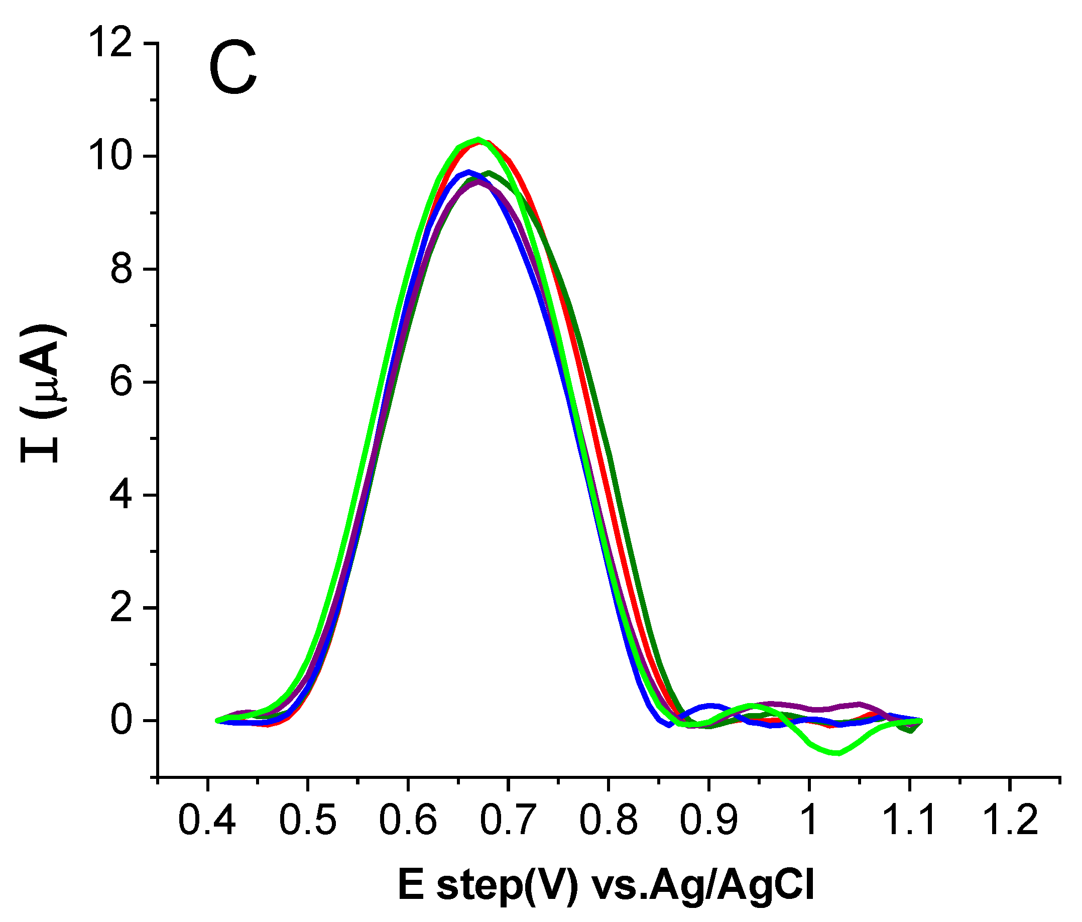 Molecules 28 00019 g011b