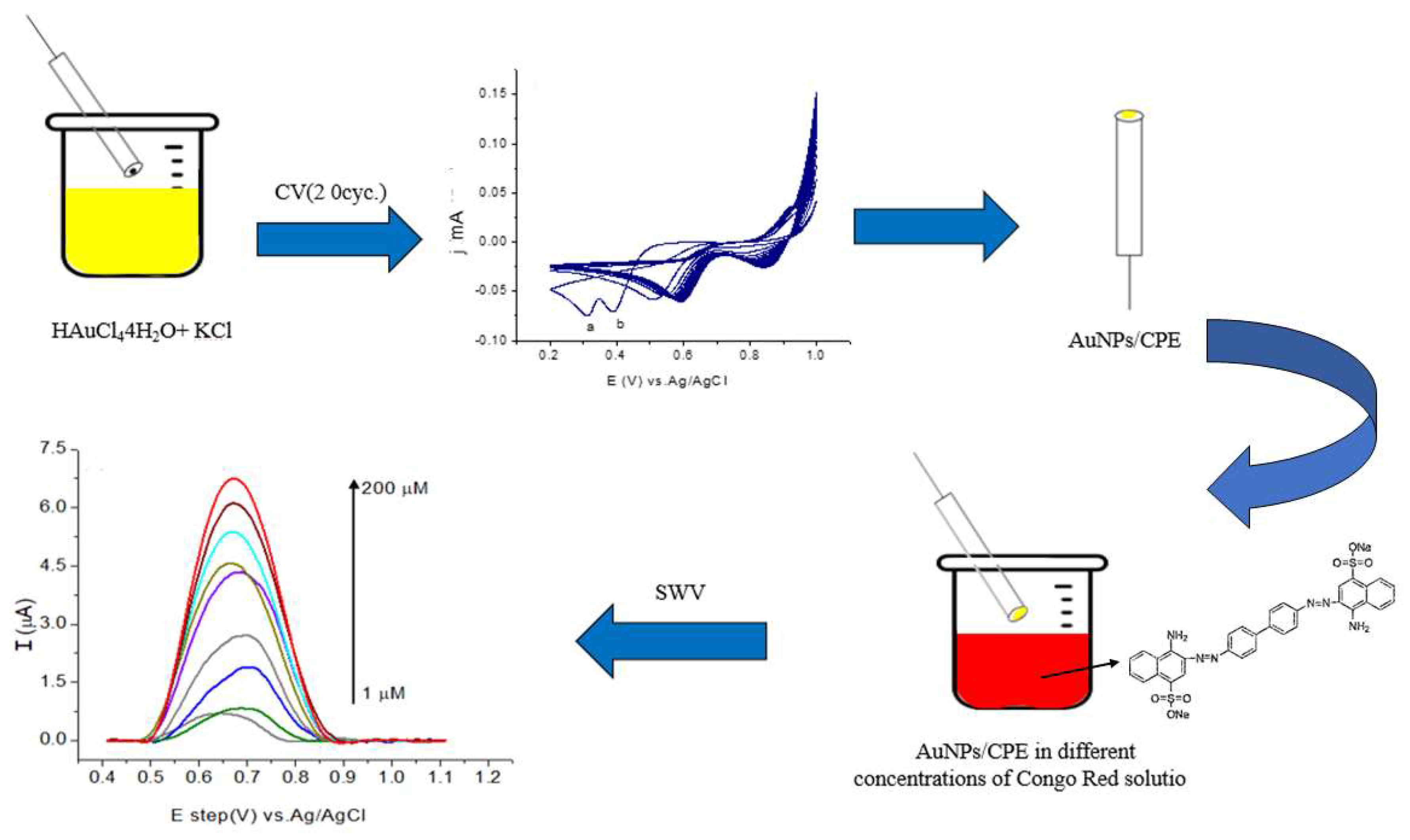 Molecules 28 00019 sch001
