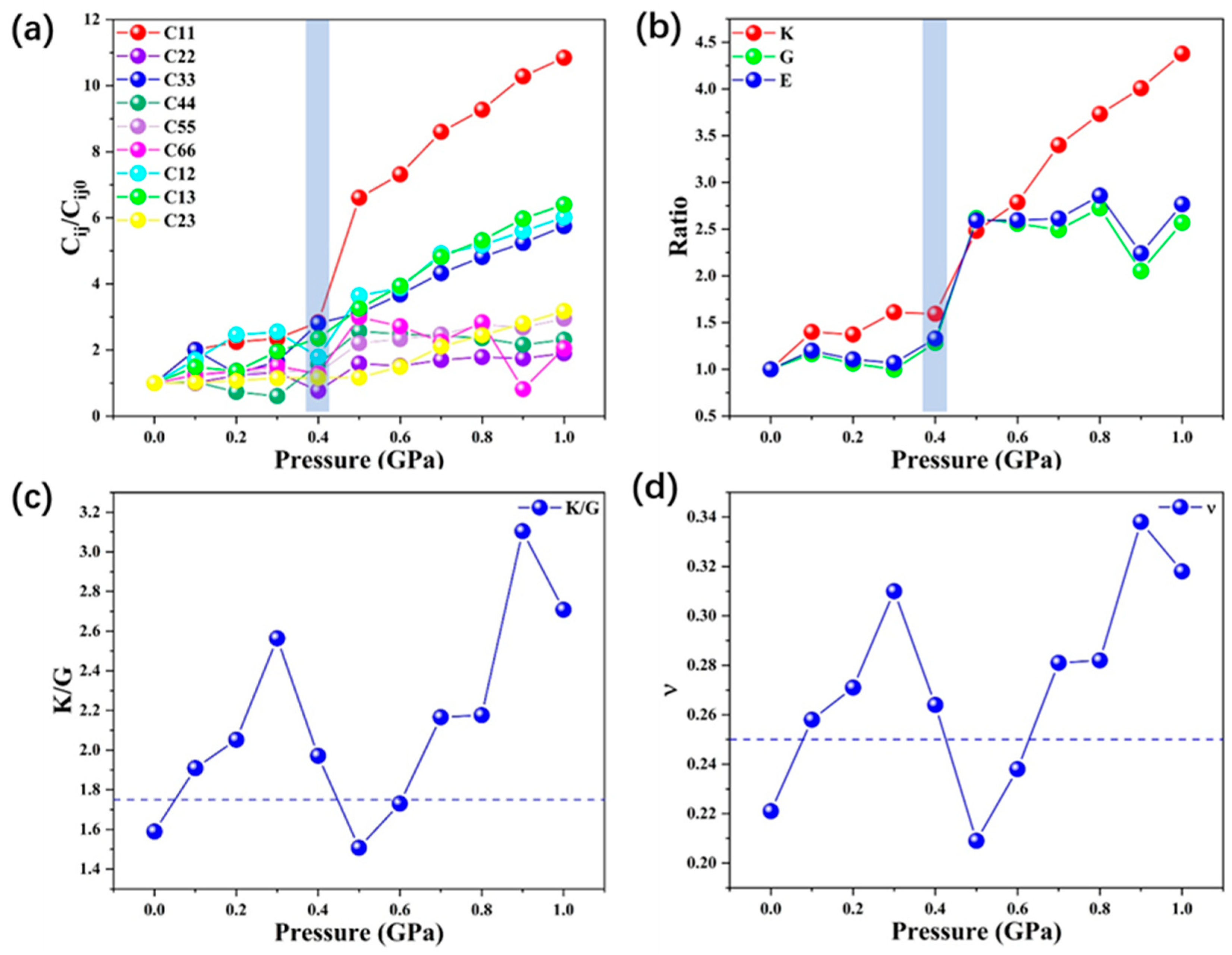 Molecules 28 00022 g003