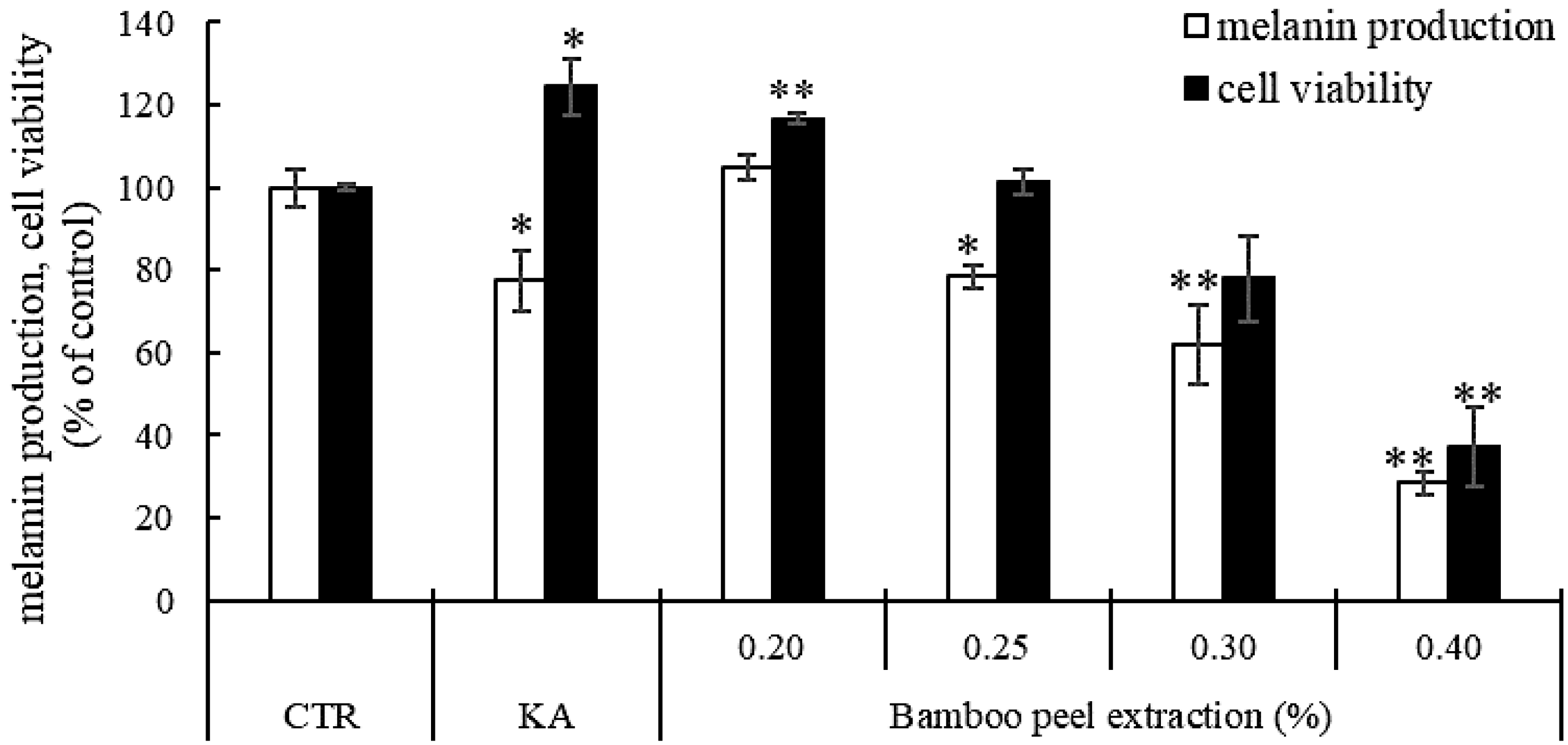 Molecules 28 00023 g001
