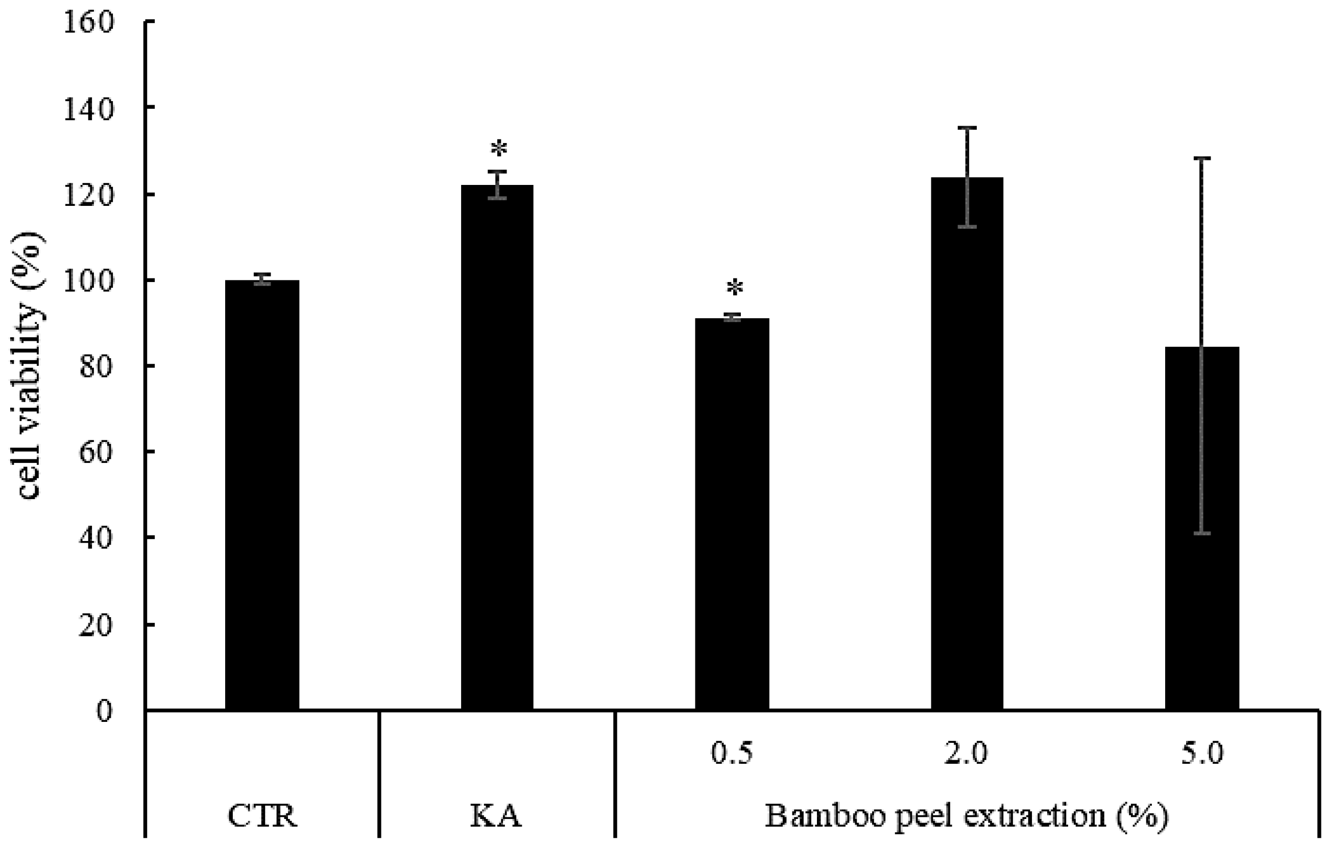 Molecules 28 00023 g003