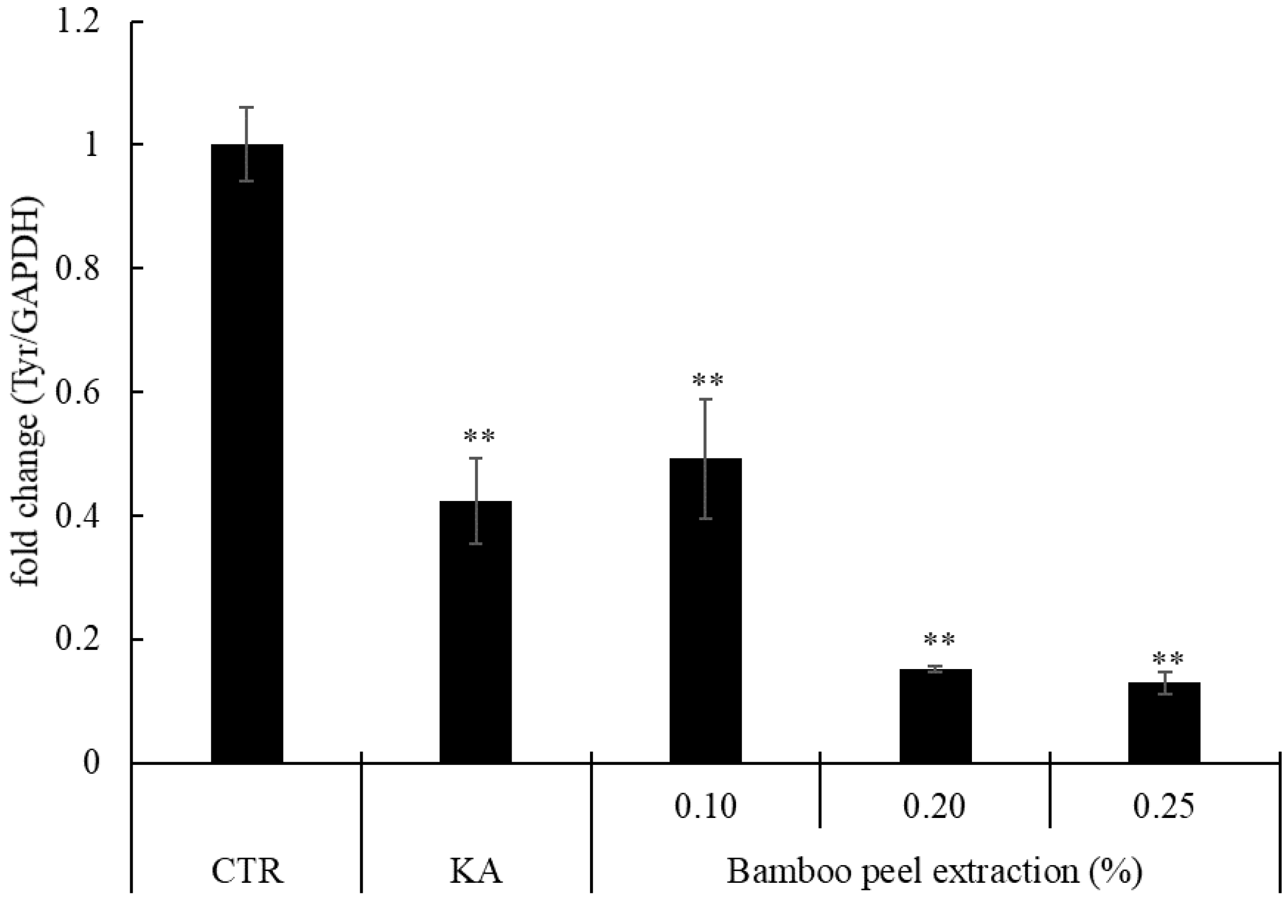 Molecules 28 00023 g004