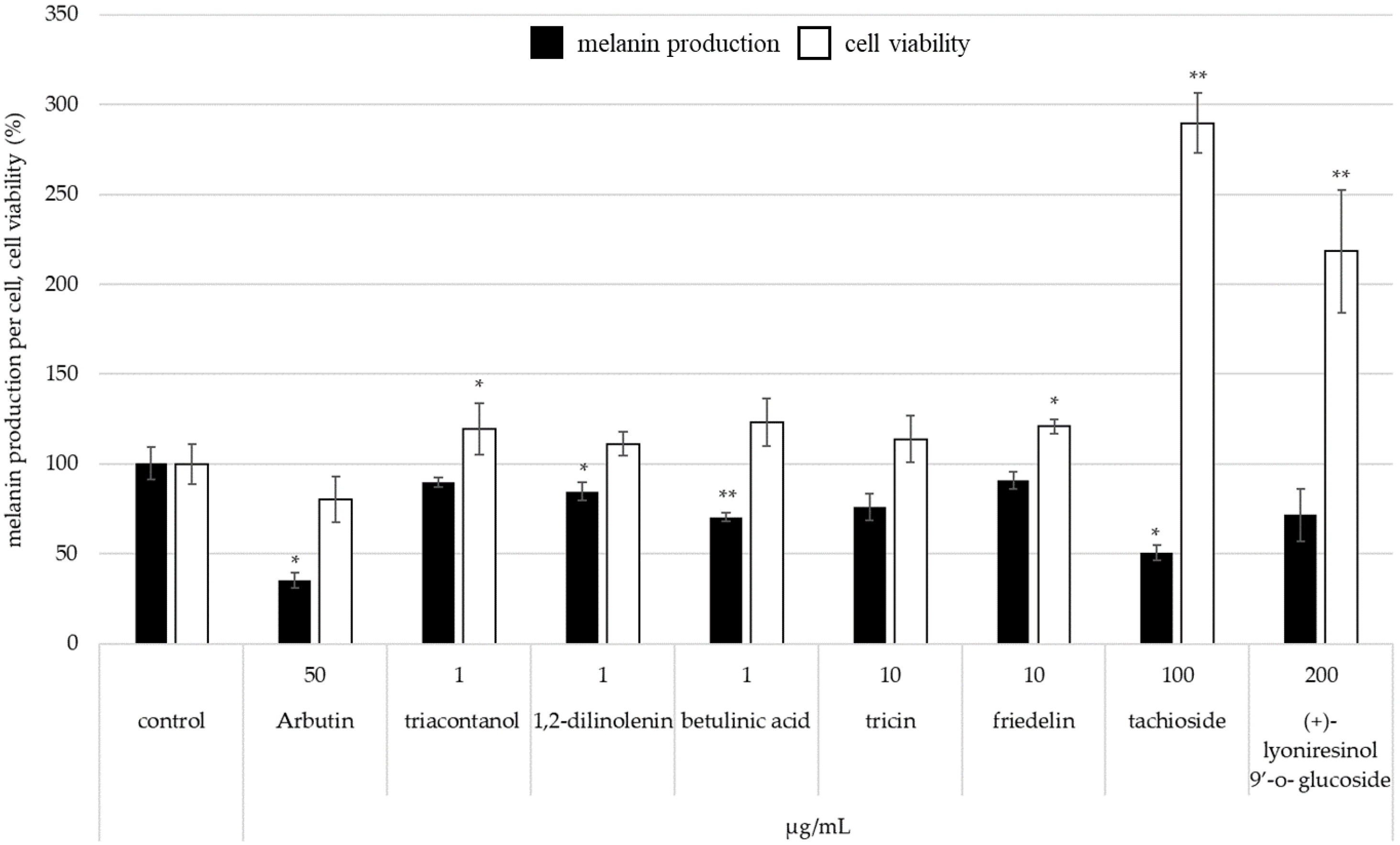 Molecules 28 00023 g006