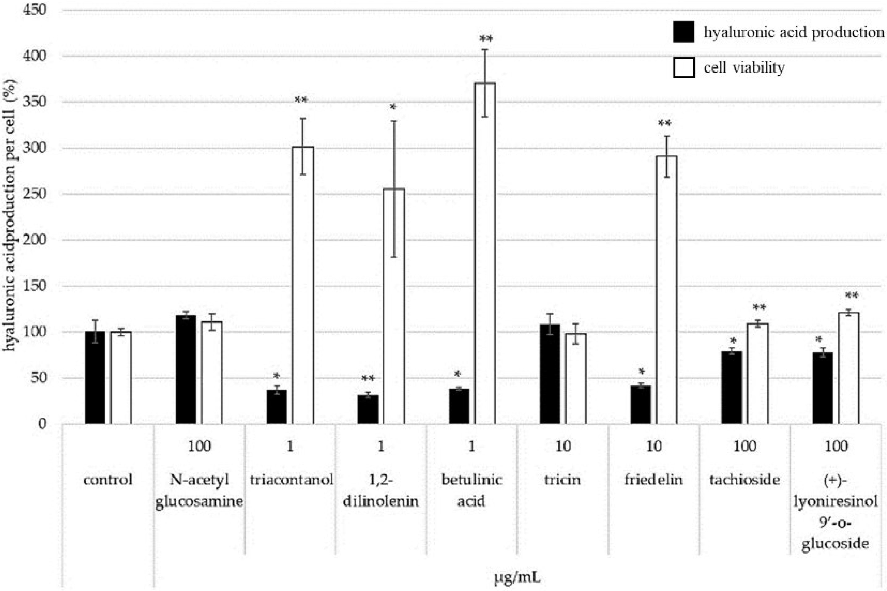 Molecules 28 00023 g007