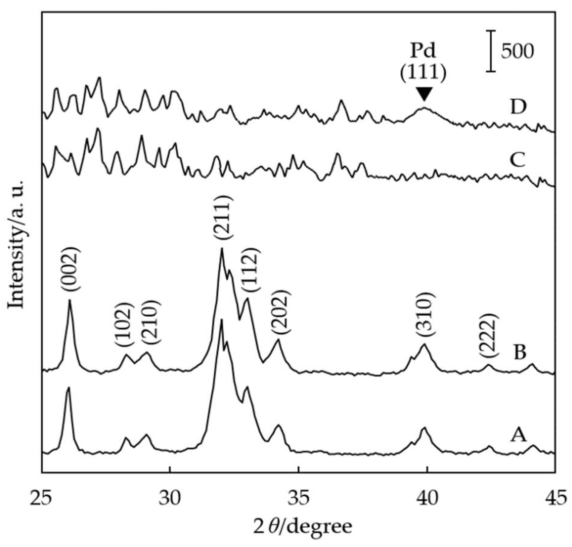 Molecules 28 00024 g005 Molecules 28 00024 g005