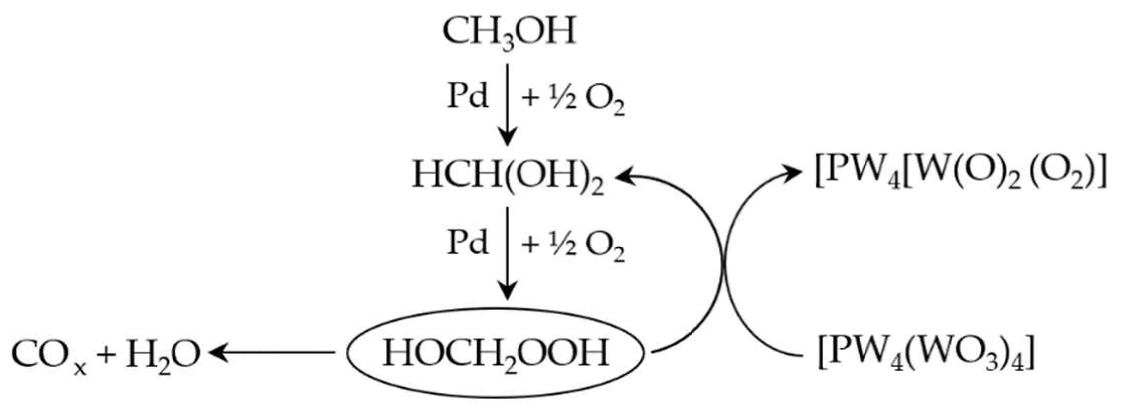 Molecules 28 00024 sch001 Molecules 28 00024 sch001