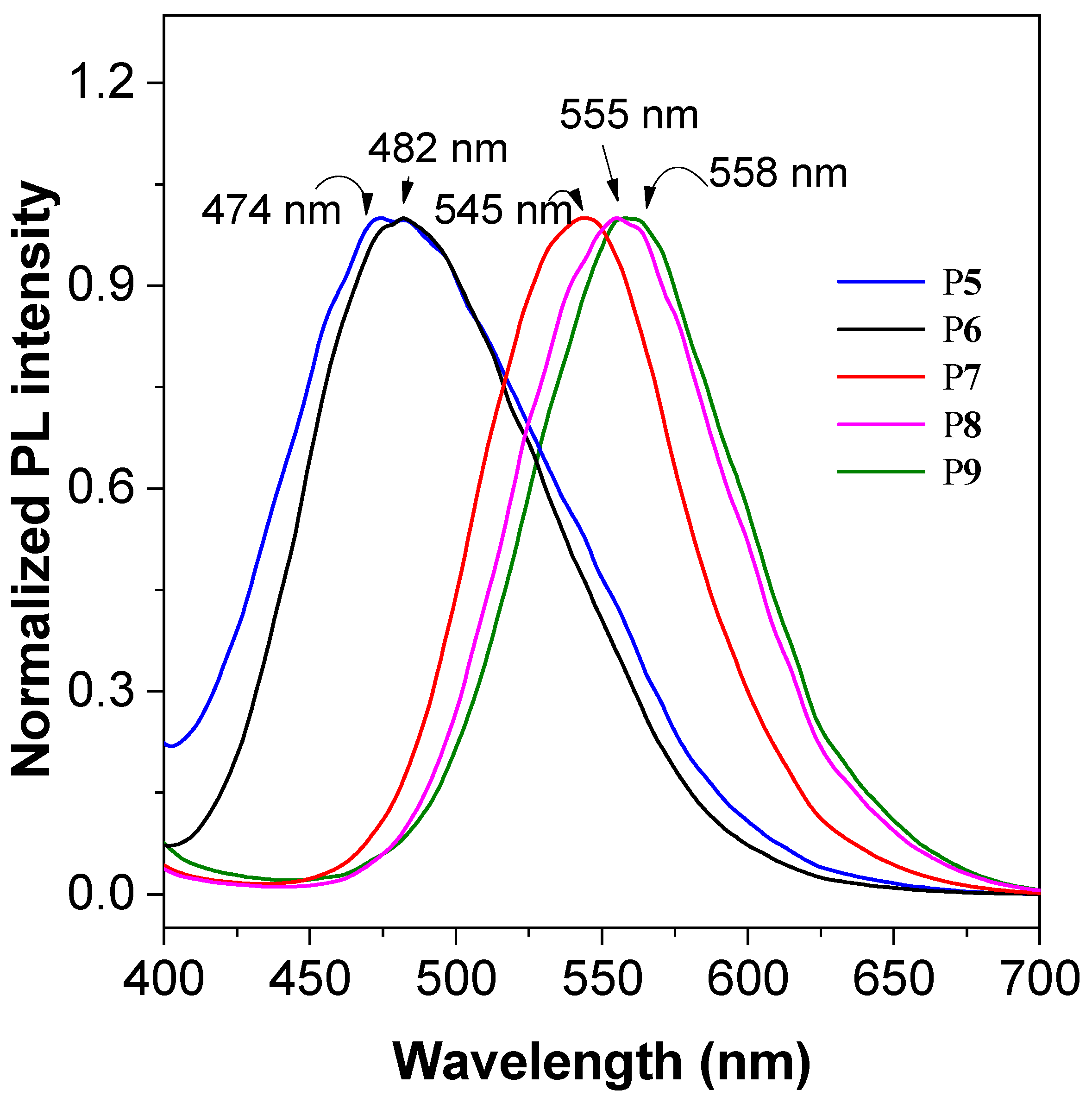Molecules 28 00027 g005