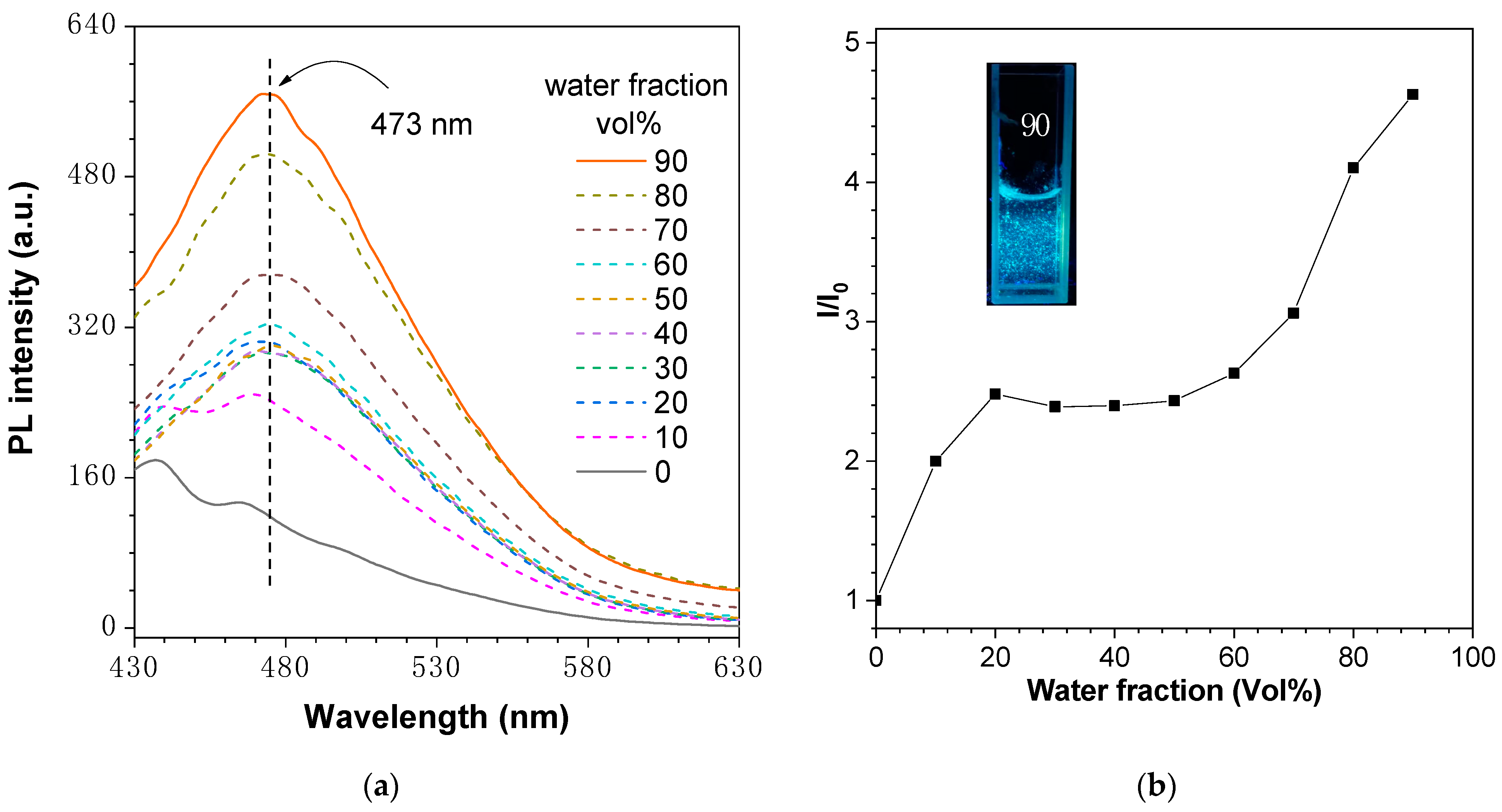 Molecules 28 00027 g006