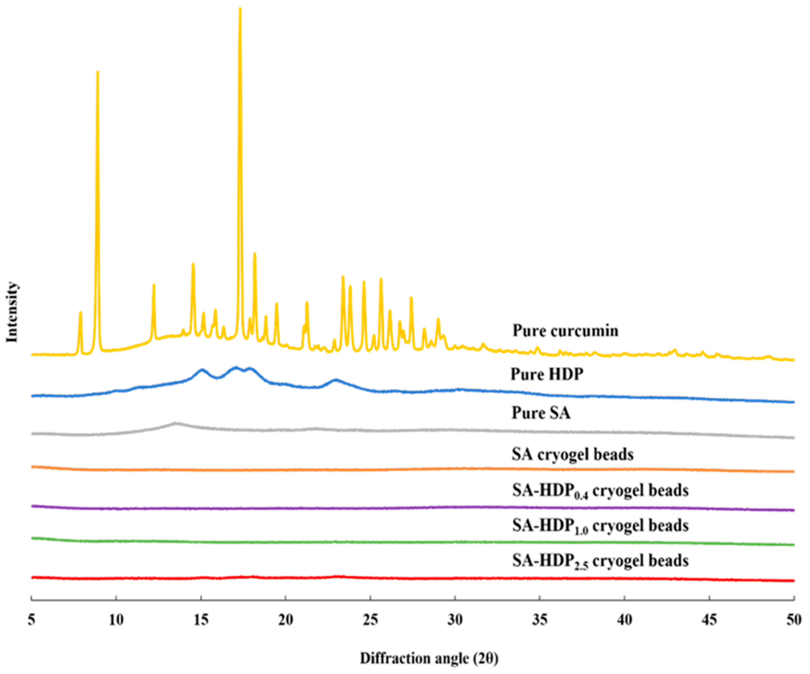 Molecules 28 00031 g002