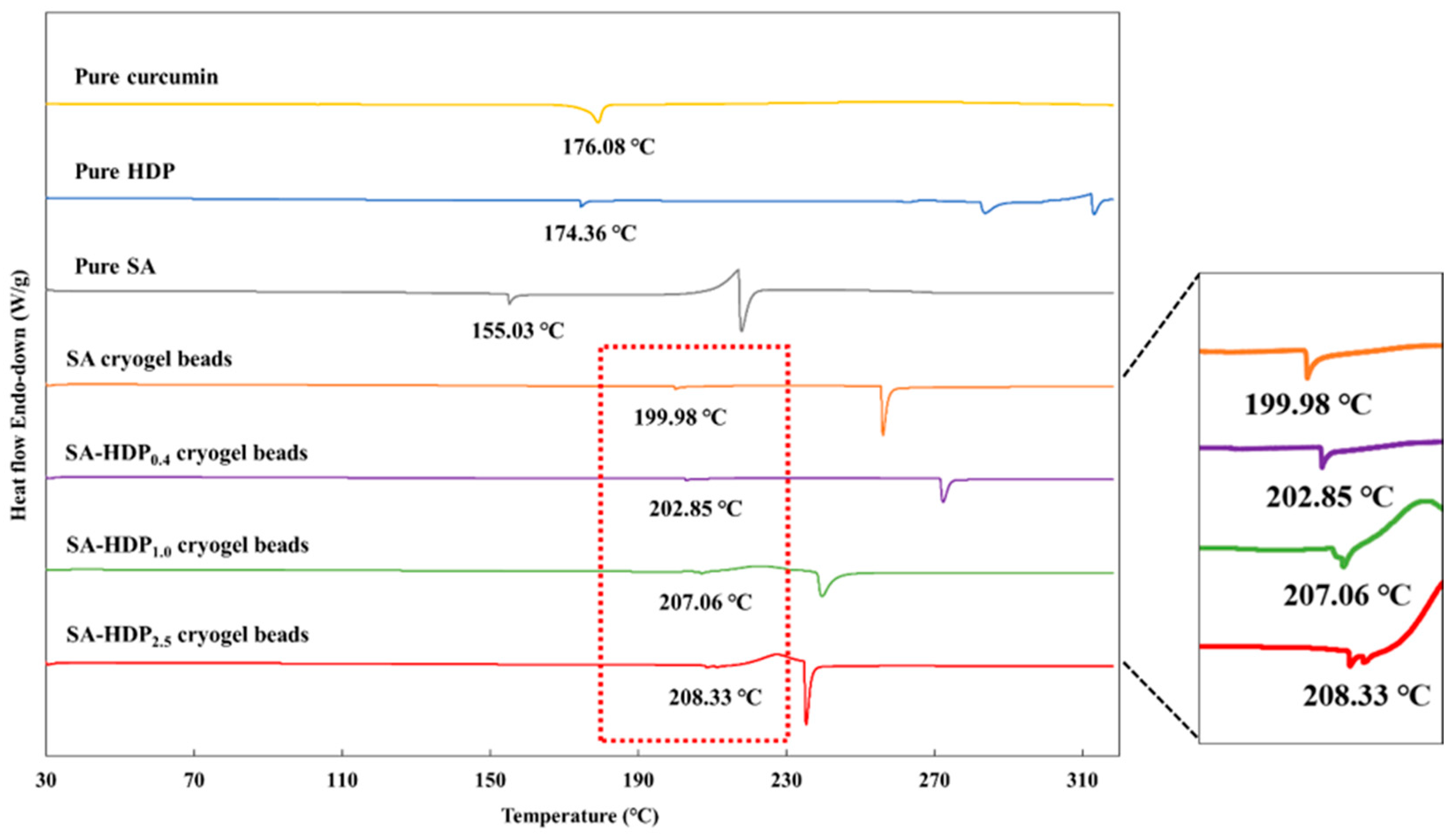Molecules 28 00031 g003