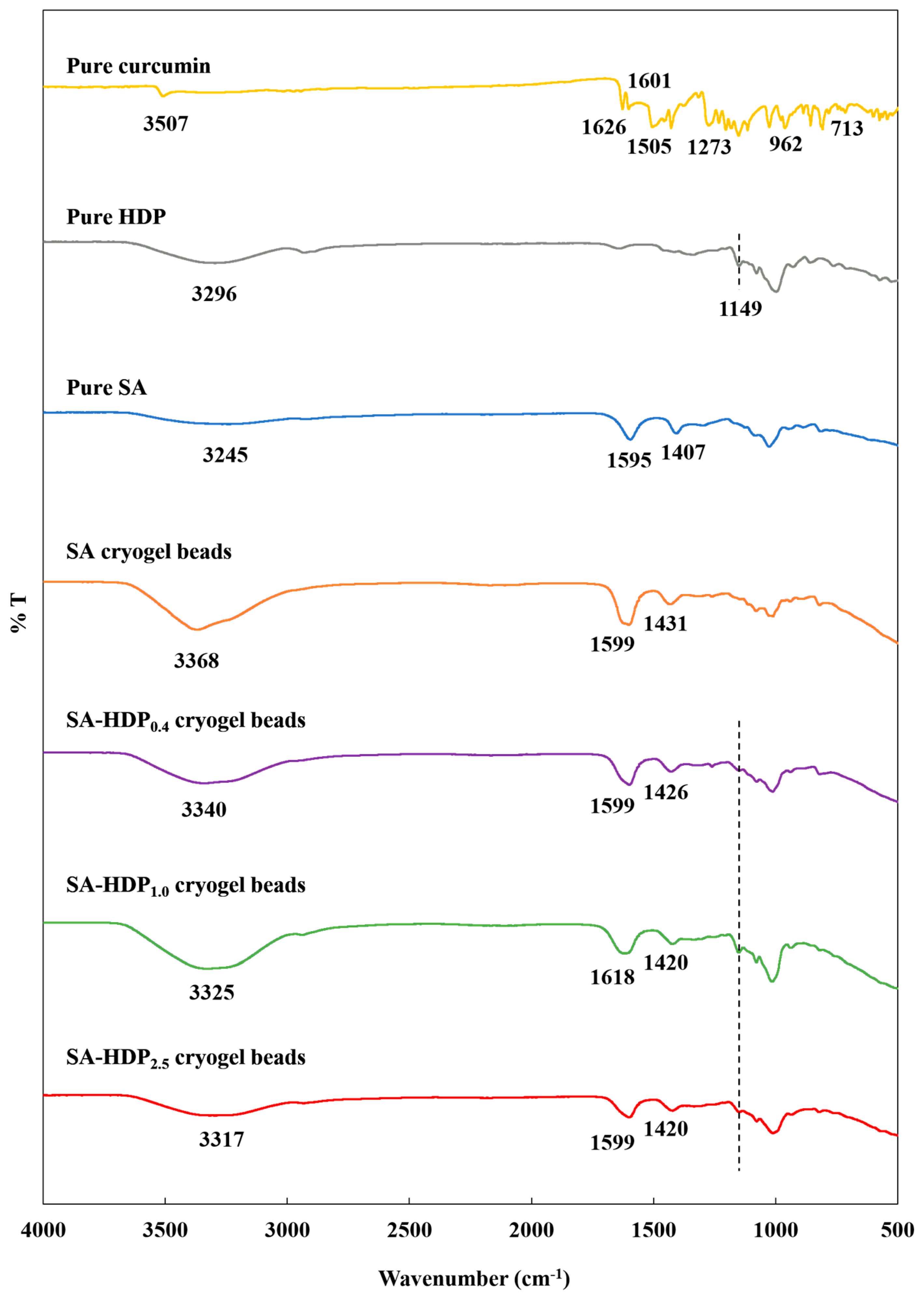 Molecules 28 00031 g004
