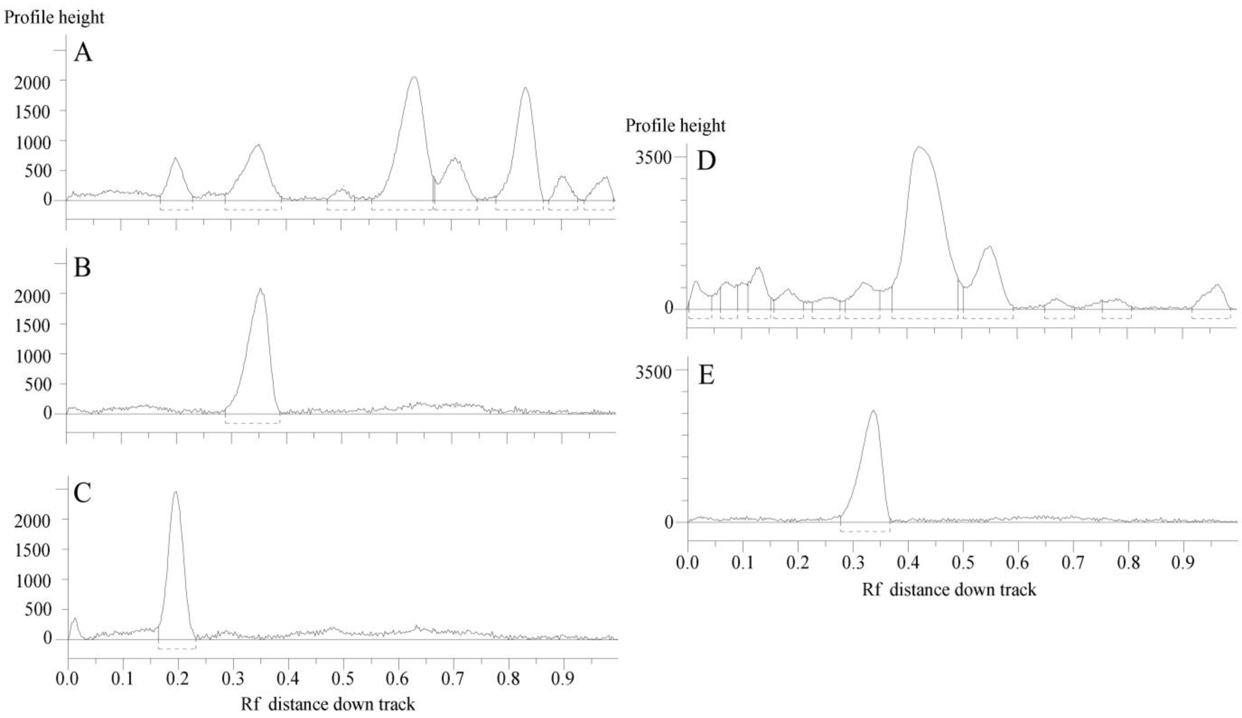 Molecules 28 00032 g003 Molecules 28 00032 g003