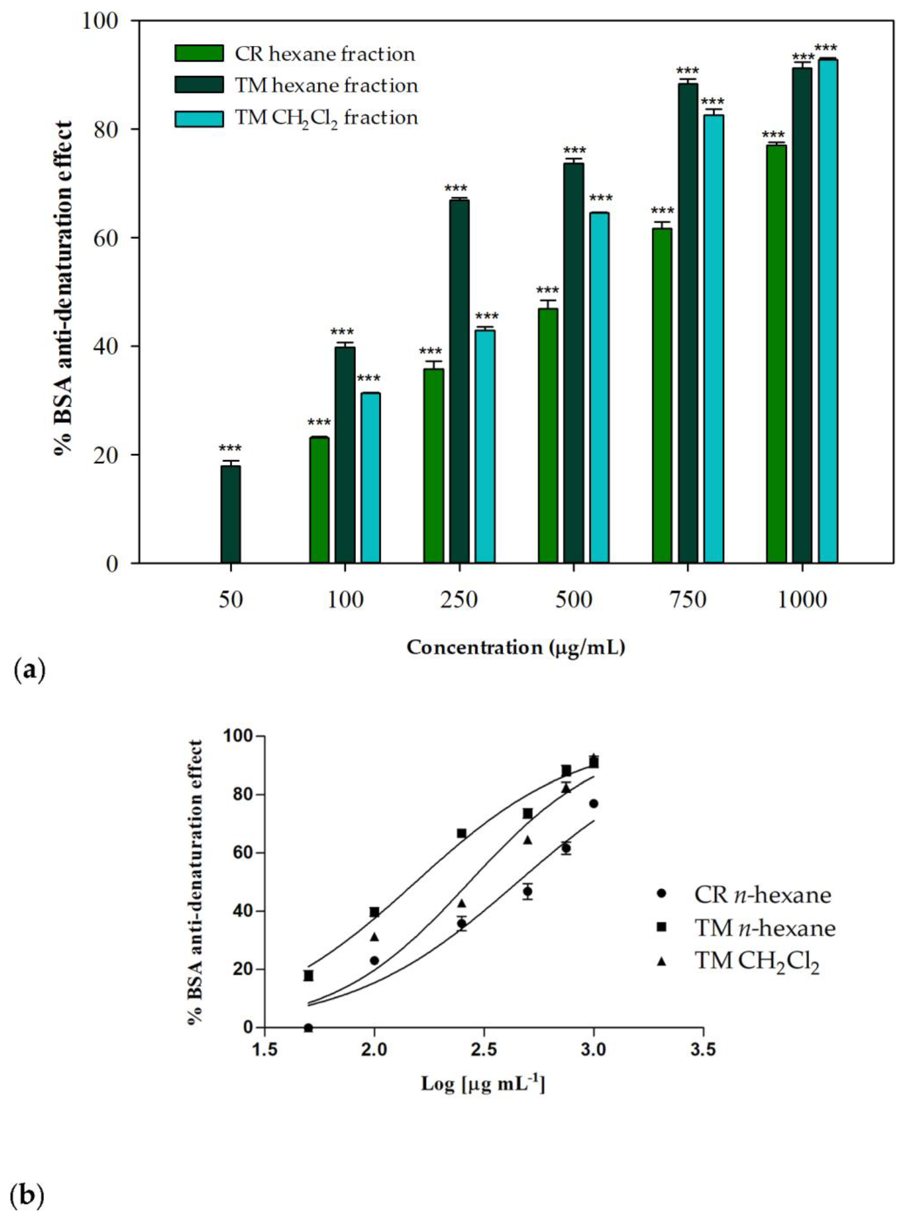 Molecules 28 00032 g005 Molecules 28 00032 g005