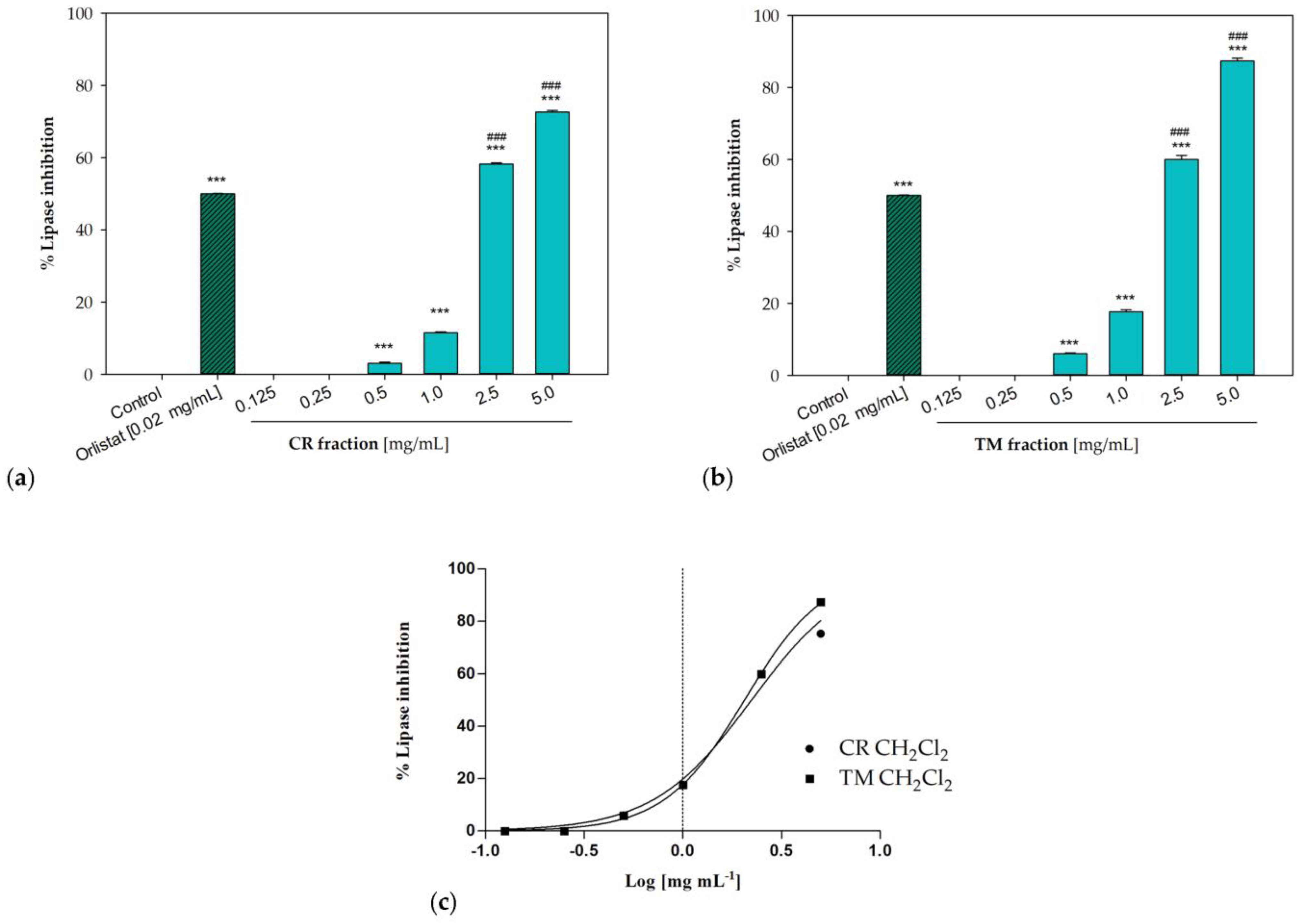 Molecules 28 00032 g006 Molecules 28 00032 g006