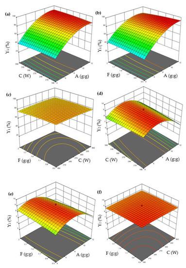 Fabrication and Characterization of β-Cyclodextrin/Mosla