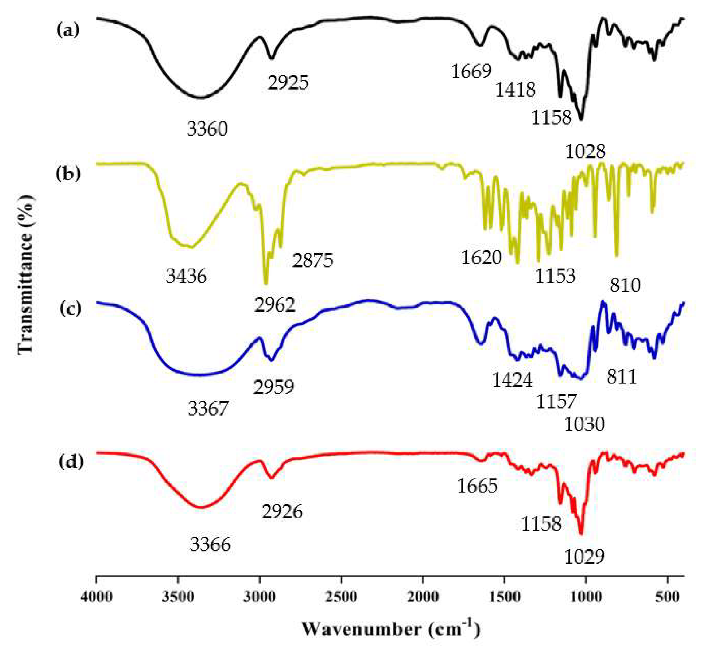 Molecules 28 00037 g004 Molecules 28 00037 g004