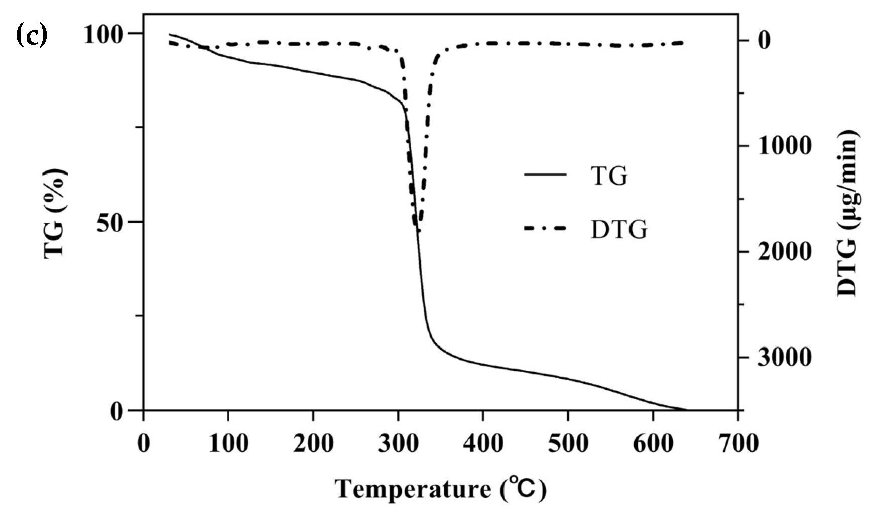 Molecules 28 00037 g005b Molecules 28 00037 g005b