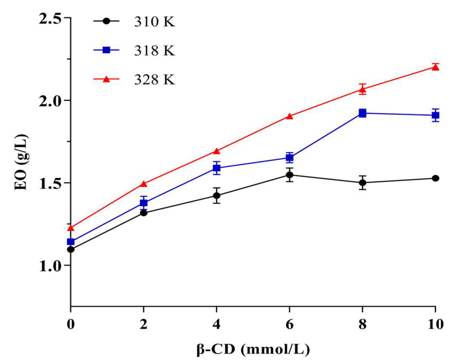 Molecules 28 00037 g007 Molecules 28 00037 g007