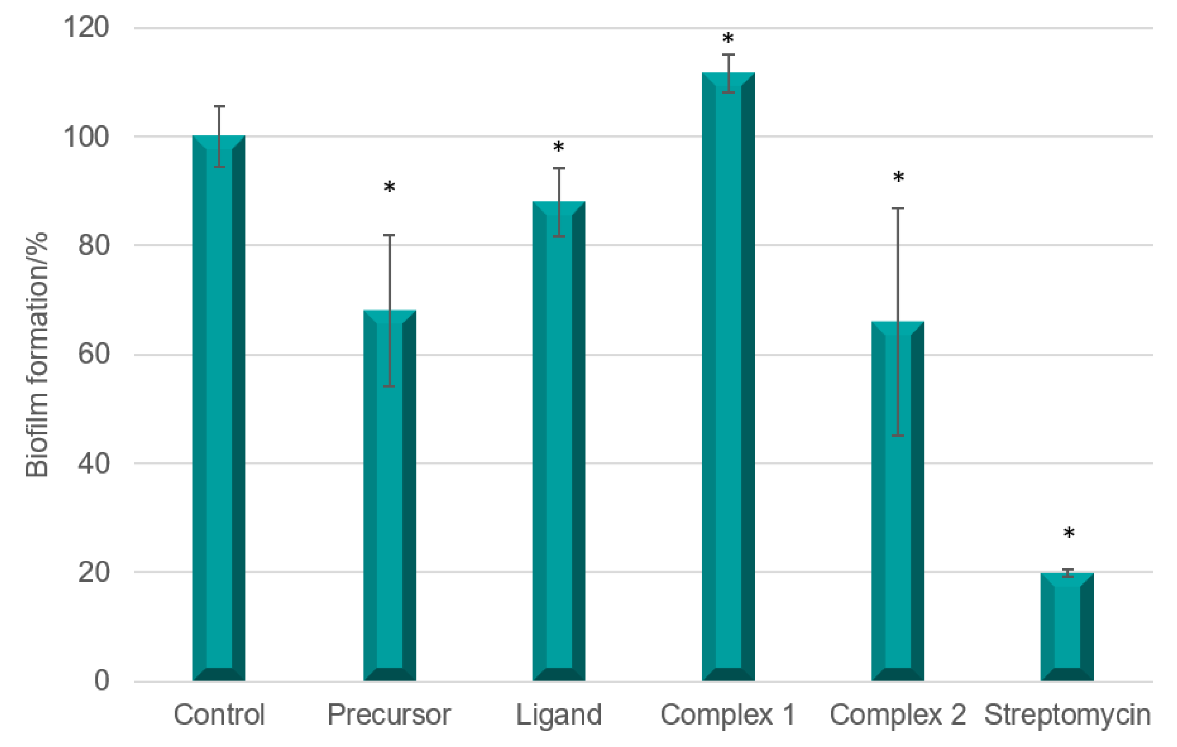 Molecules 28 00040 g006
