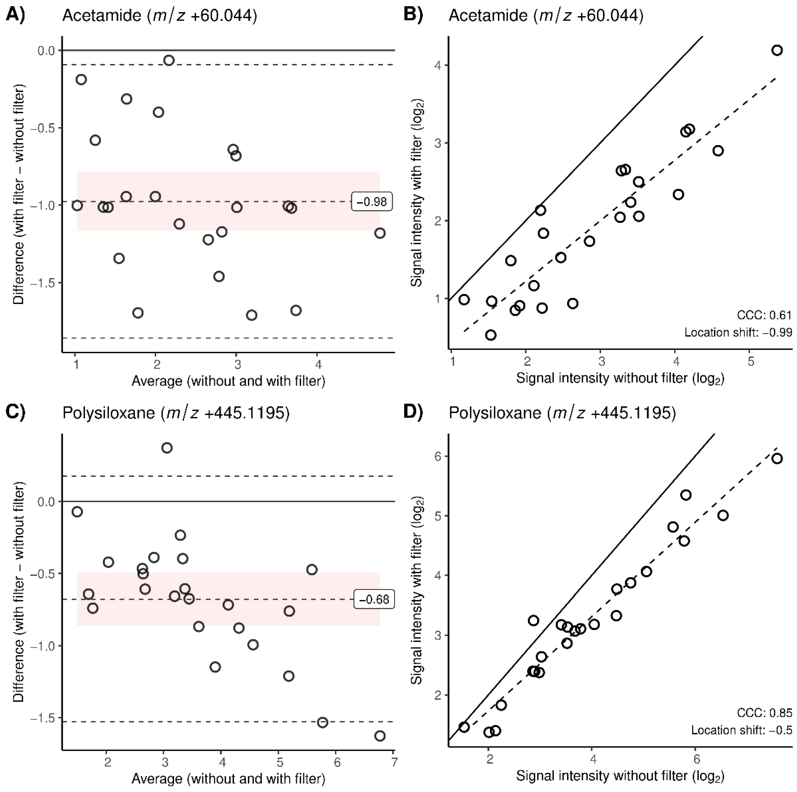 Molecules 28 00045 g003 Molecules 28 00045 g003