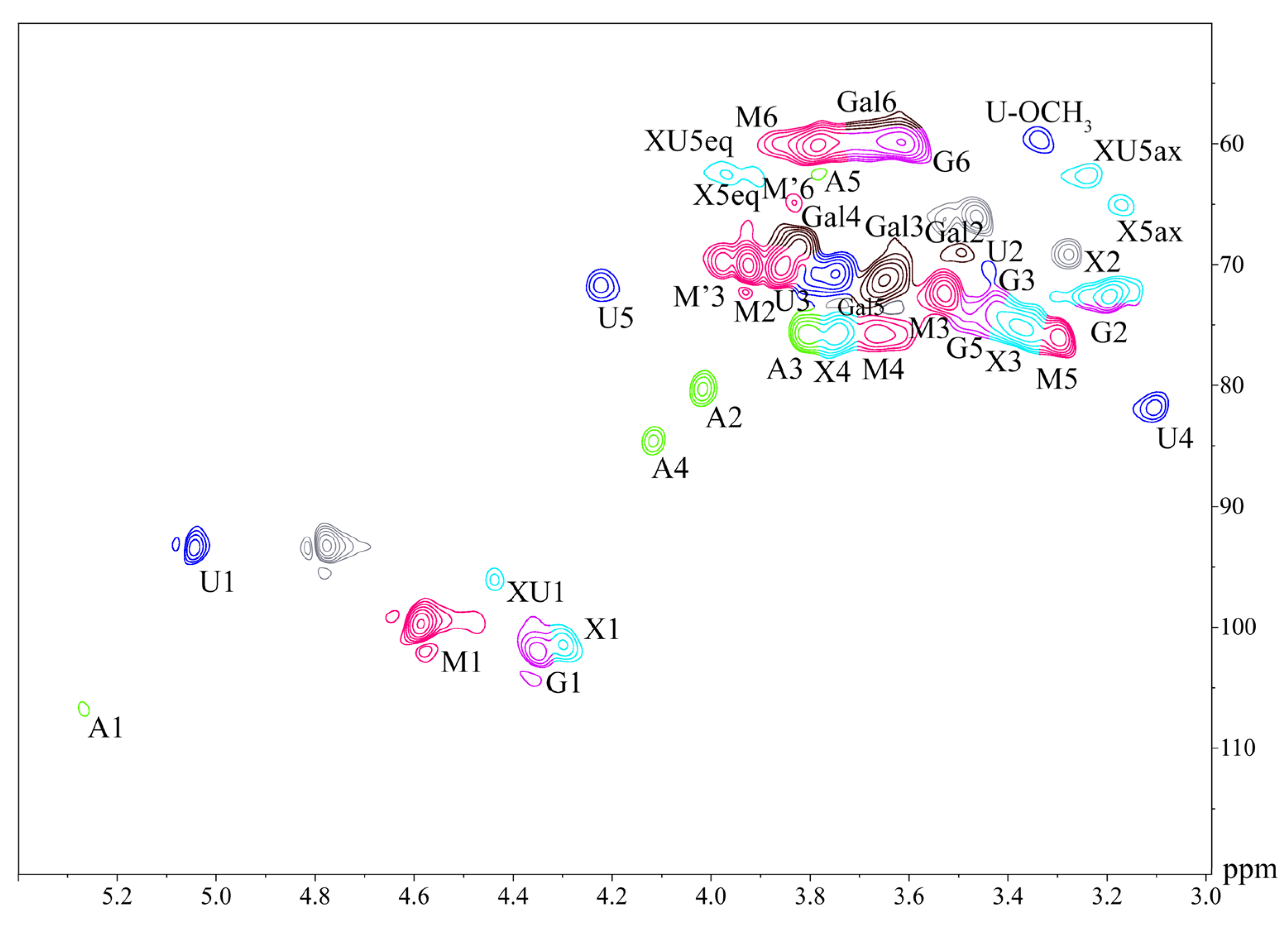 Molecules 28 00046 g002 Molecules 28 00046 g002